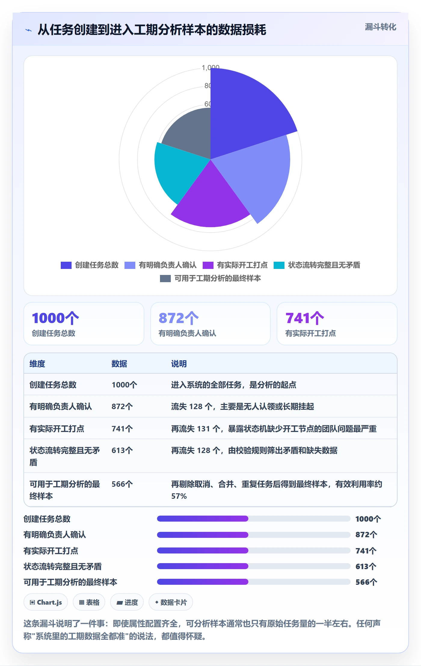 任务属性如何做好实际工期?企业管理者协同管理与操作步骤