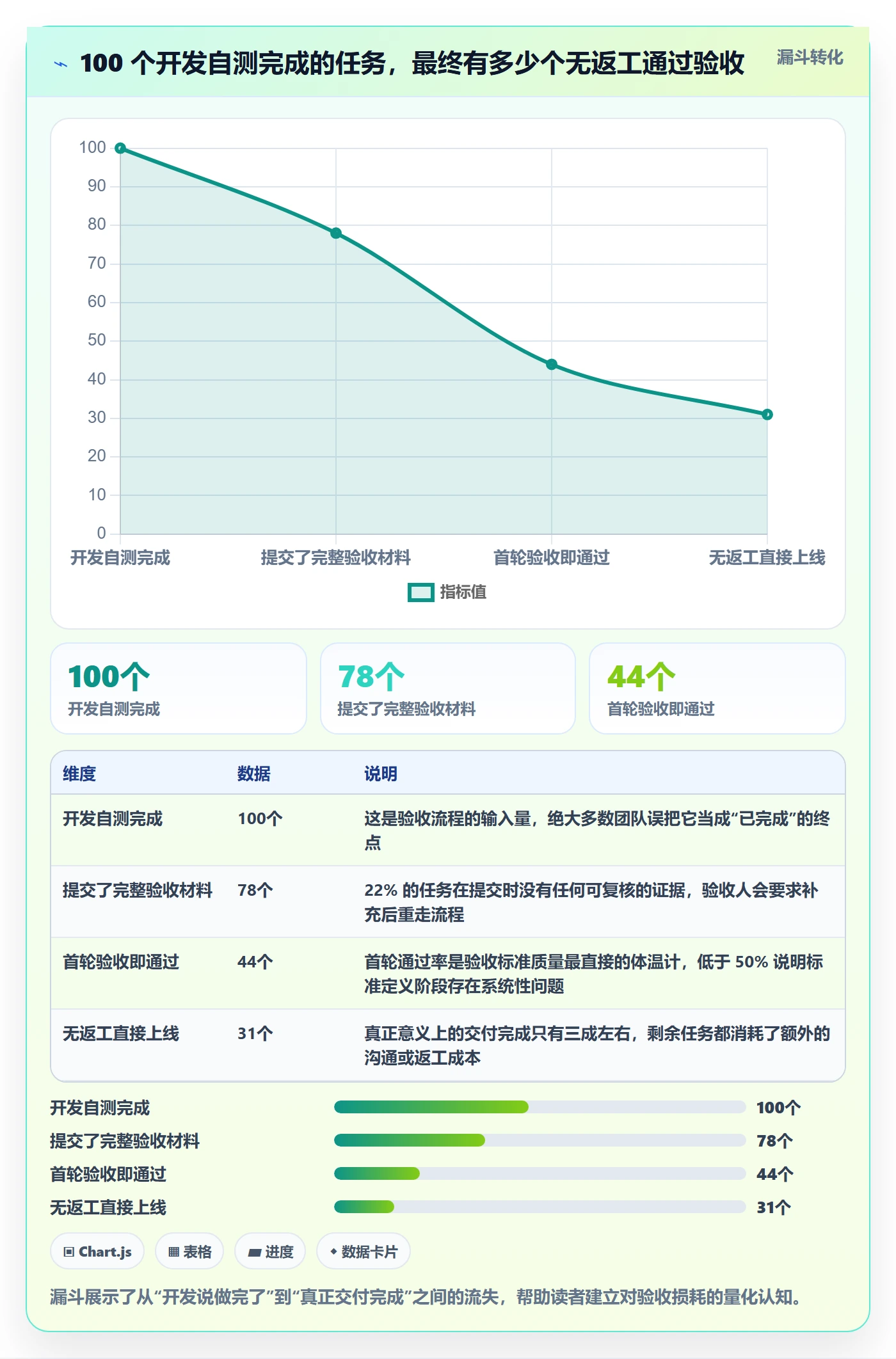 任务验收如何做好确认完成？产品经理入门指南与操作步骤