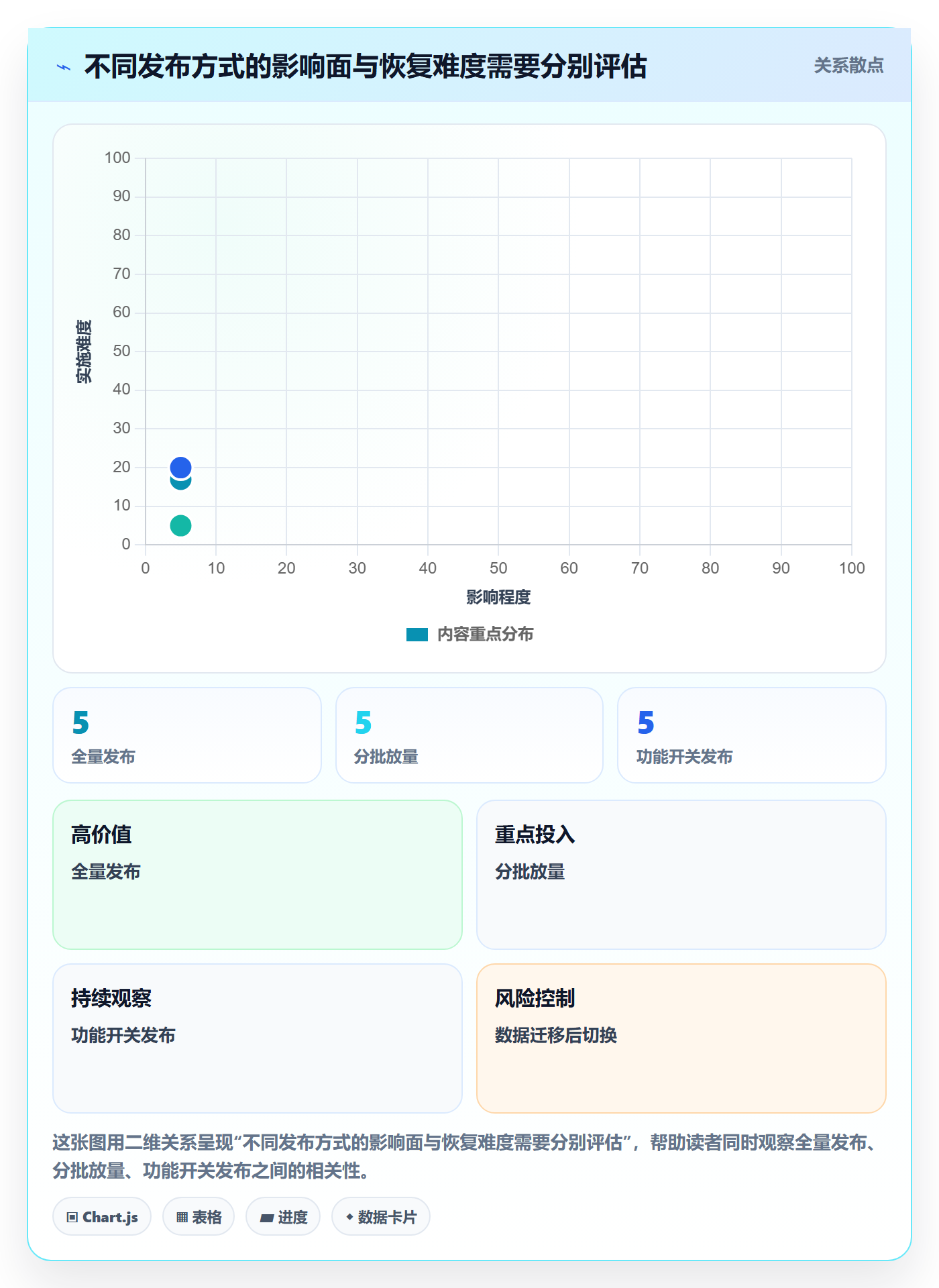 发布检查实操方法:跨部门团队提升发布管理效率的实操方法方法与模板