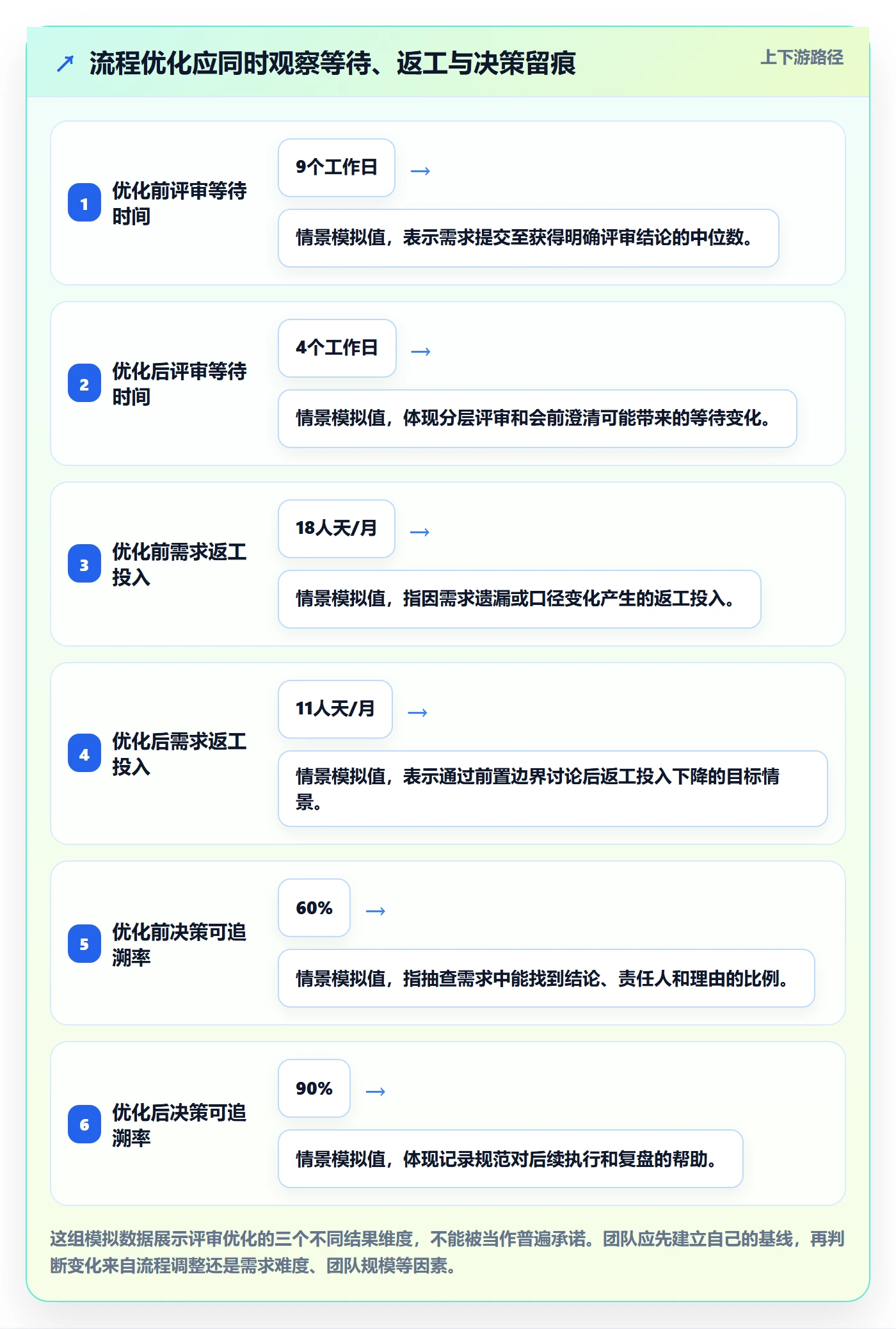 需求评审怎么做？产品经理流程优化：需求管理从0到1
