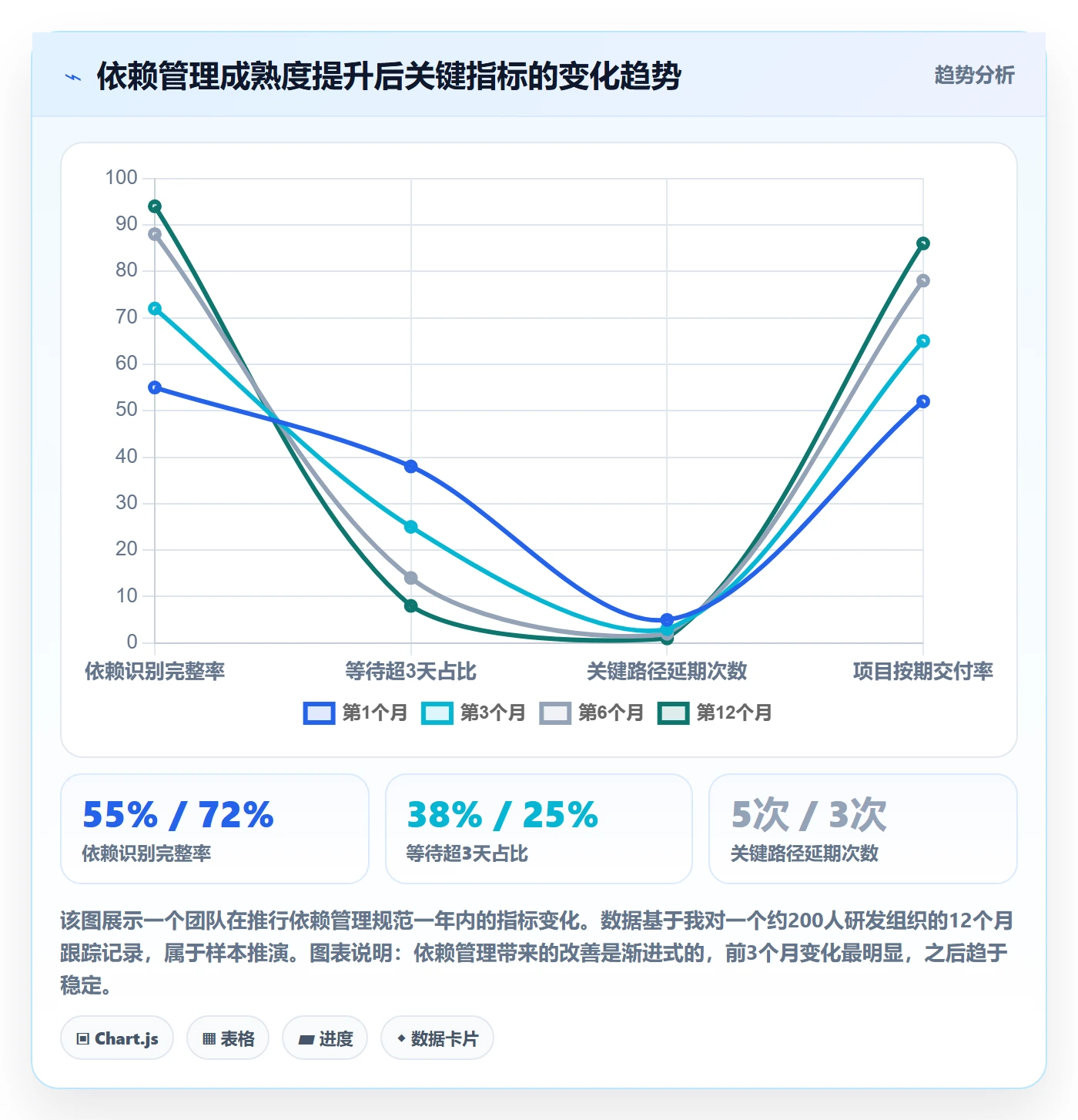 任务依赖依赖关系全流程:管理层效率提升与一文讲清