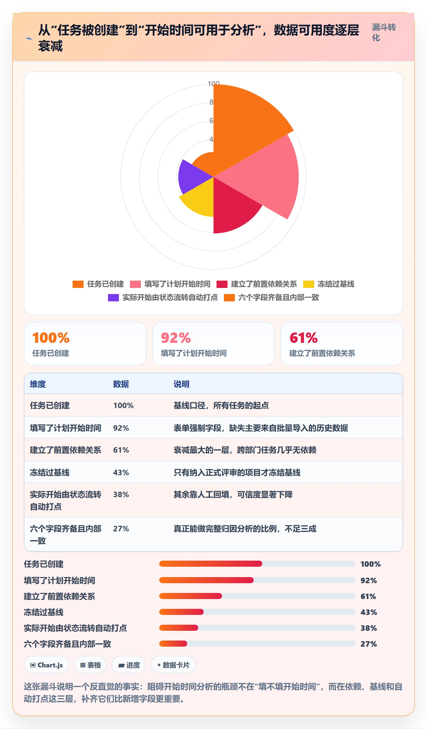 任务属性开始时间全流程:企业管理者数据分析与一文讲清