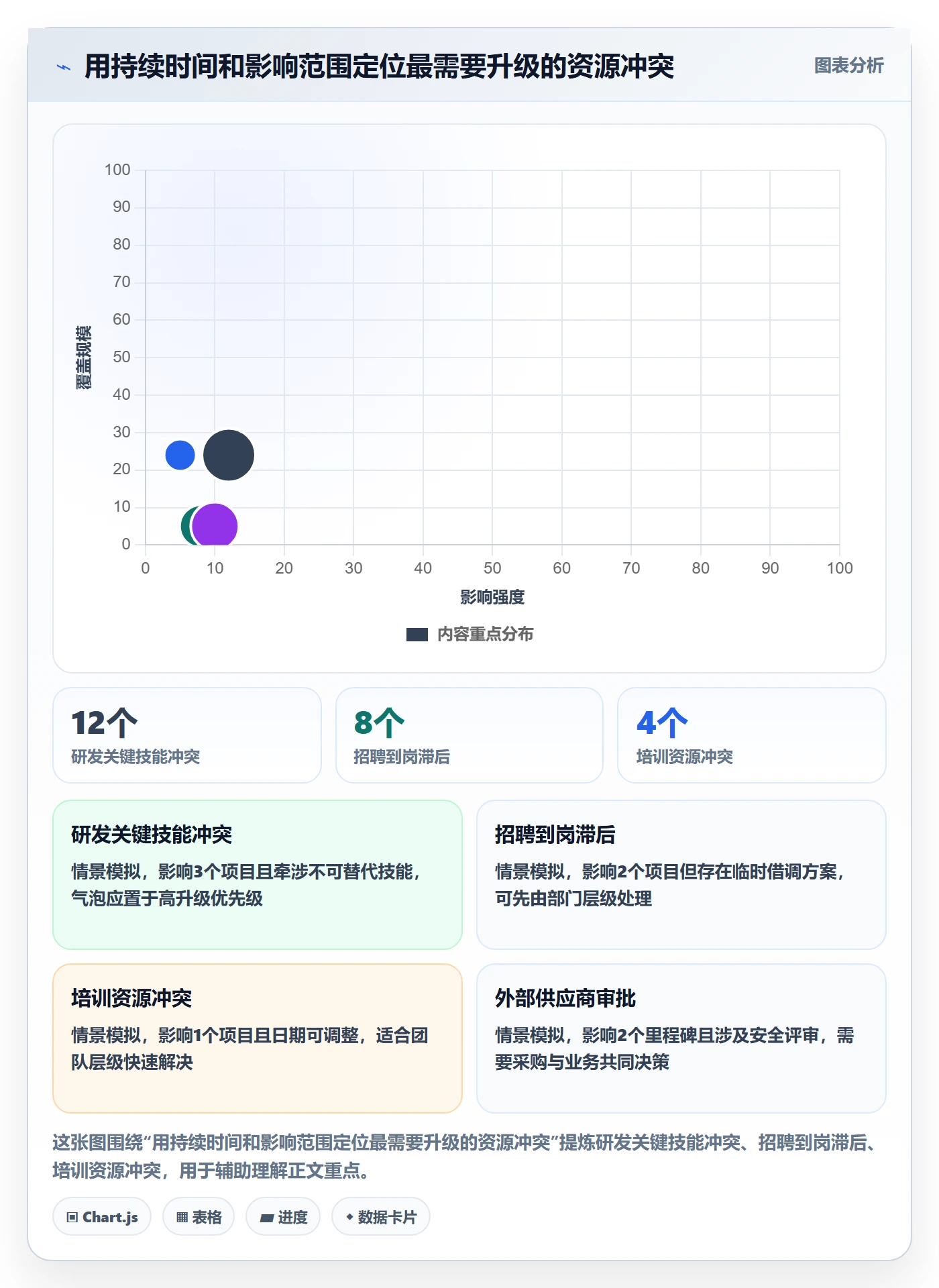人力资源计划资源冲突全流程:企业管理者流程优化与一文讲清