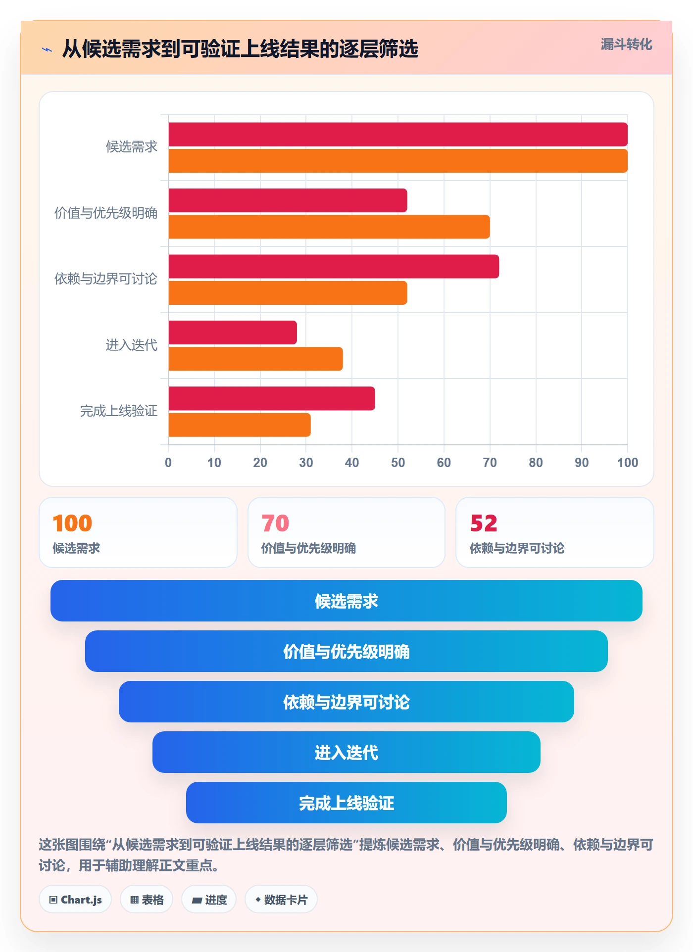 Story落地方案:实施团队开展敏捷项目的协同管理案例解析