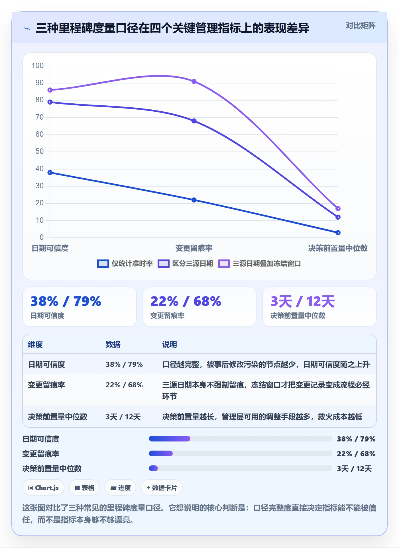 节点日期流程与规范：企业管理者里程碑效率提升关键指标
