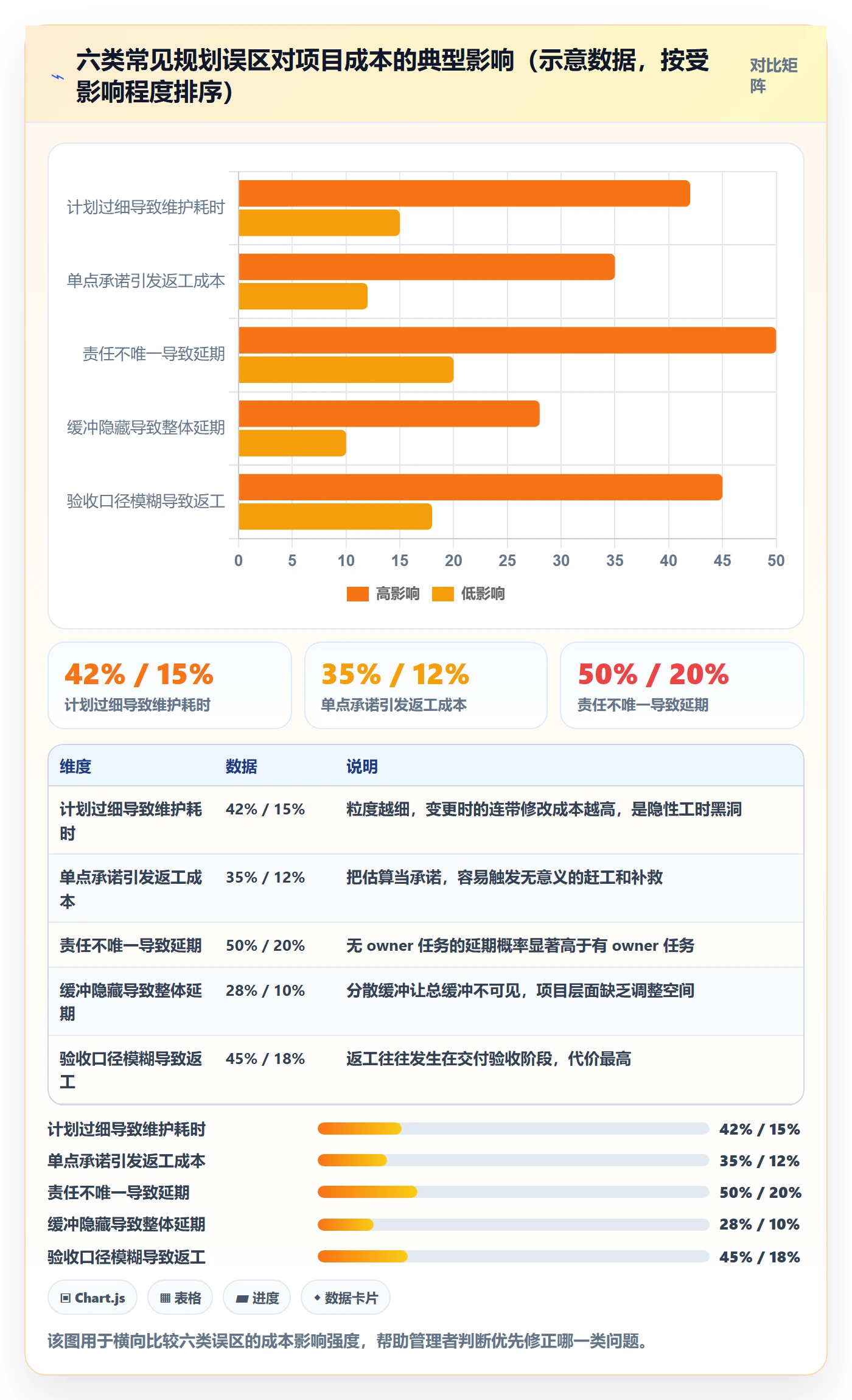 项目计划实操方法：企业管理者提升项目规划效率的入门指南方法与模板