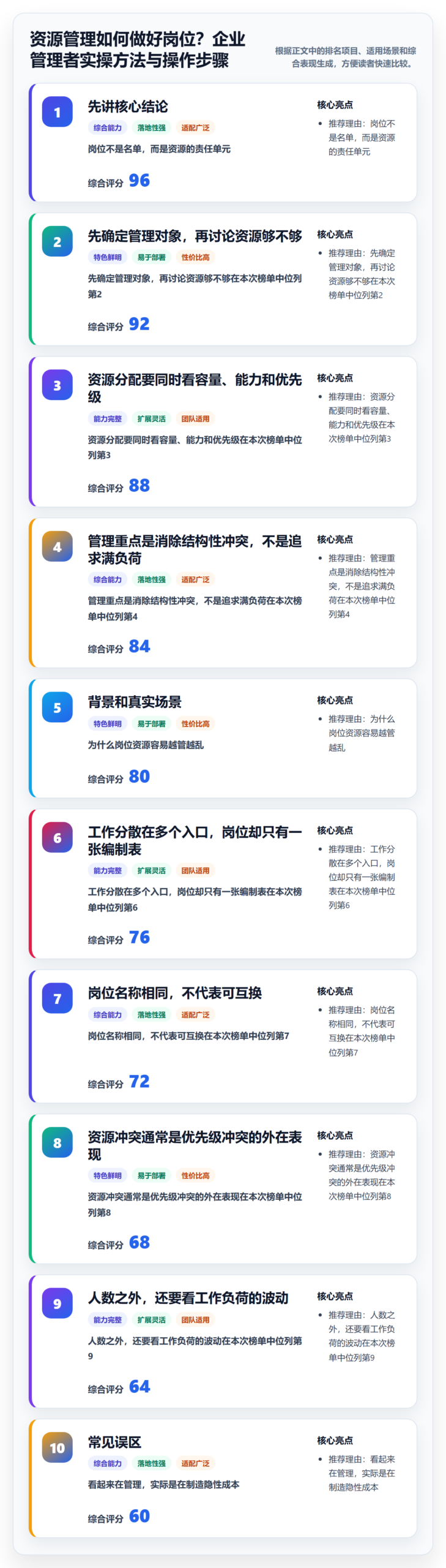 资源管理如何做好岗位？企业管理者实操方法与操作步骤