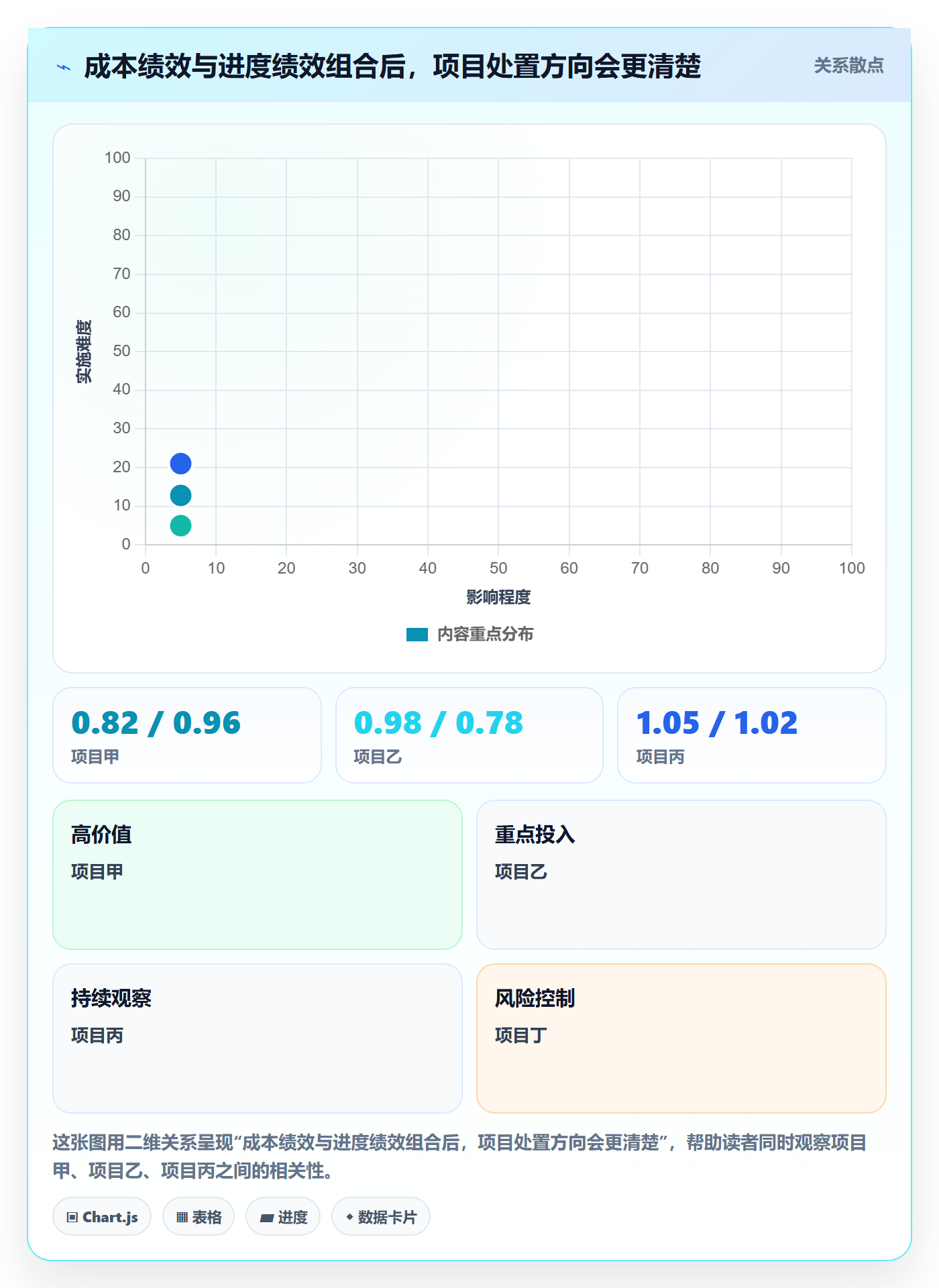 成本管理如何做好成本?项目负责人效率提升与操作步骤
