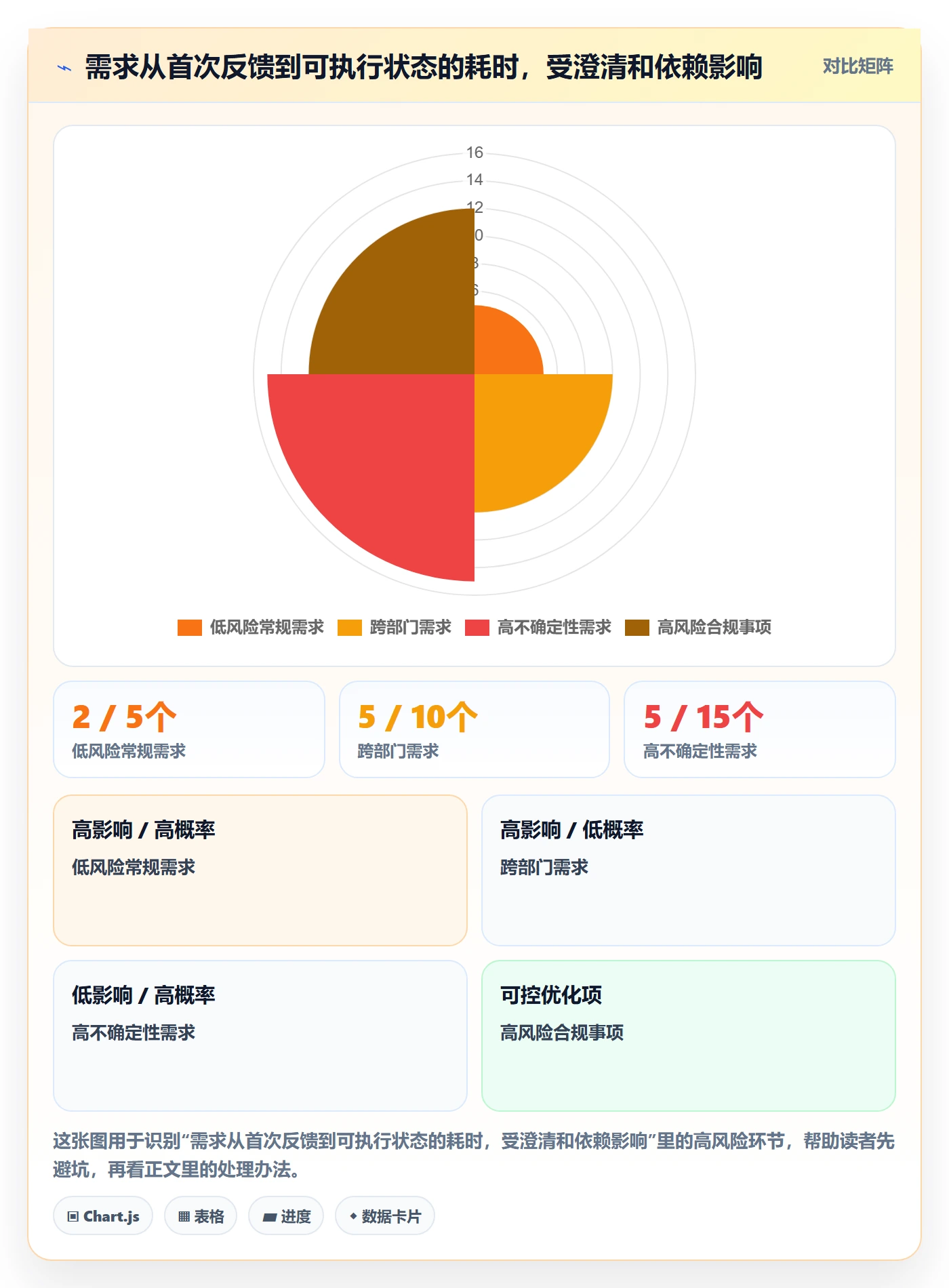 需求管理需求收集全流程：项目成员流程优化与一文讲清