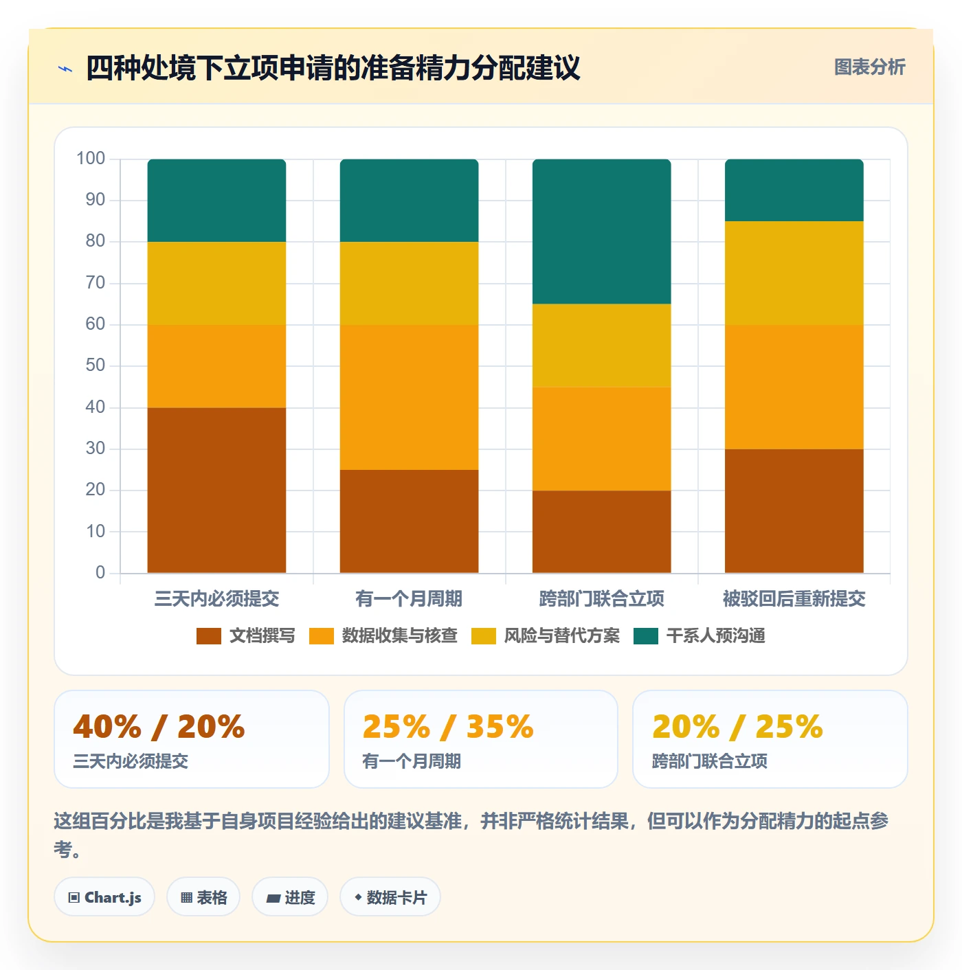 项目立项如何做好项目申请？项目经理实操方法与操作步骤
