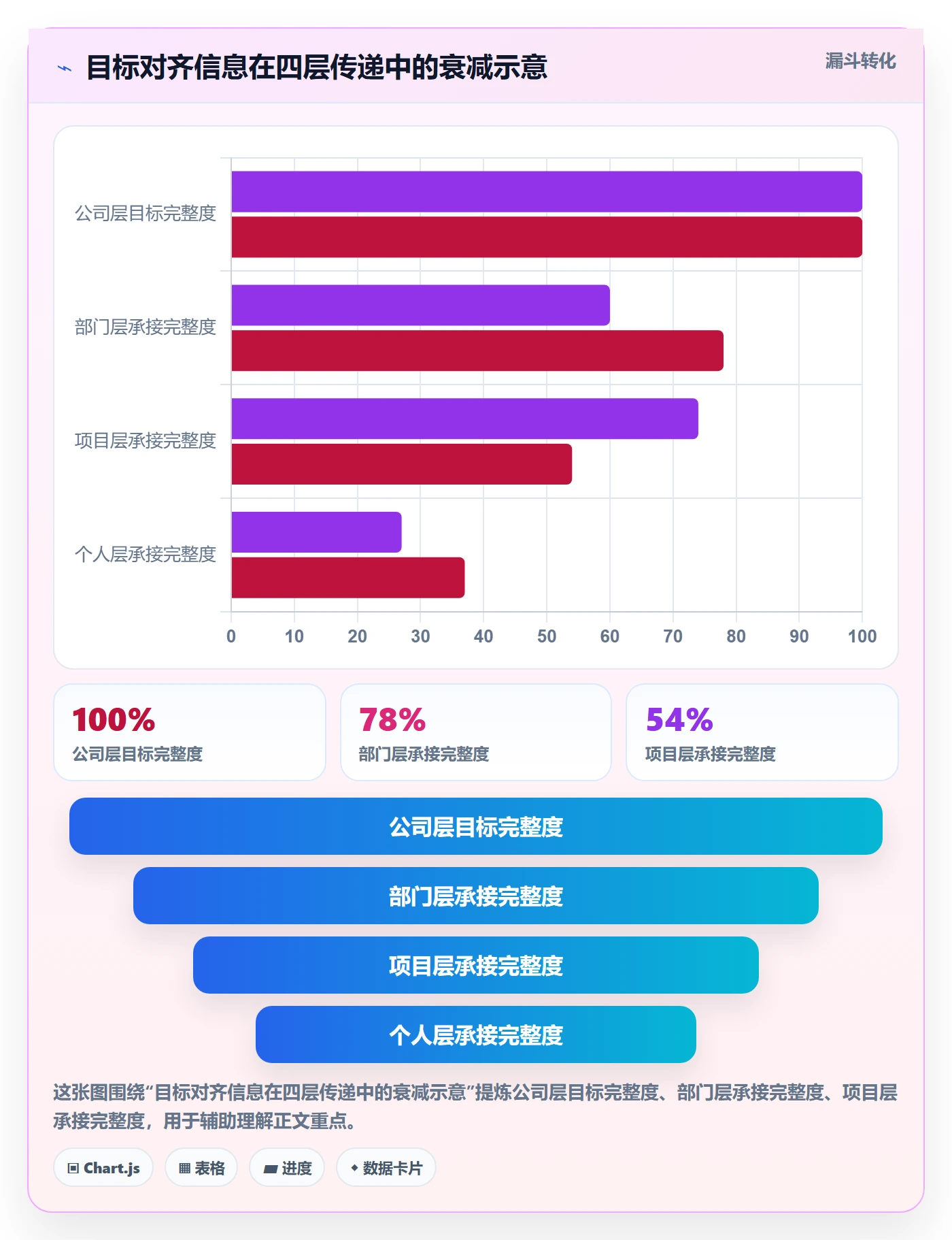 目标对齐流程与规范：企业管理者项目目标效率提升关键指标