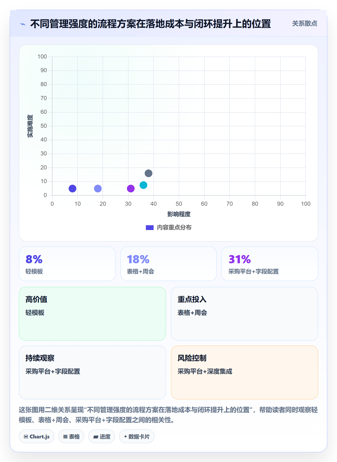 协办管理方法大全:管理层任务分派入门指南落地清单