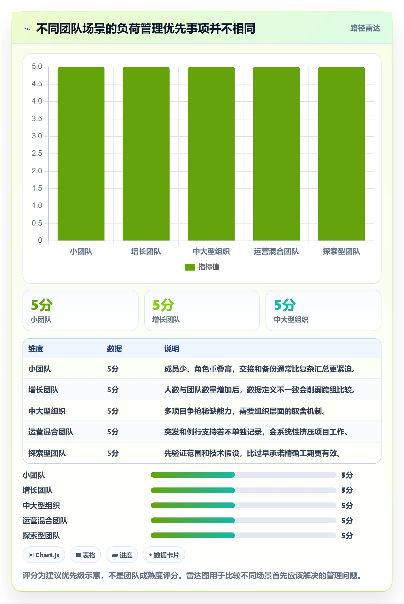 负荷管理方法大全:研发团队资源负载协同管理落地清单