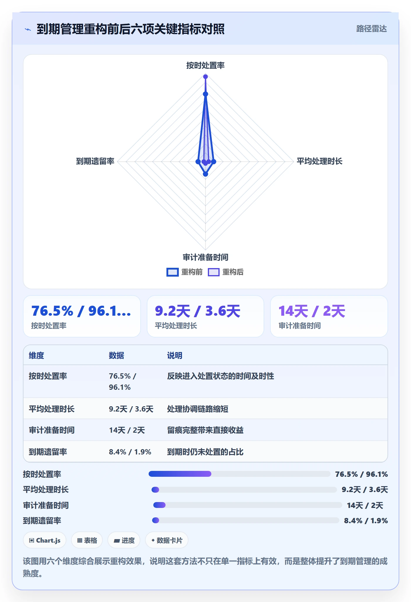 到期提醒管理指南:企业管理者如何做好任务提醒,风险控制全流程