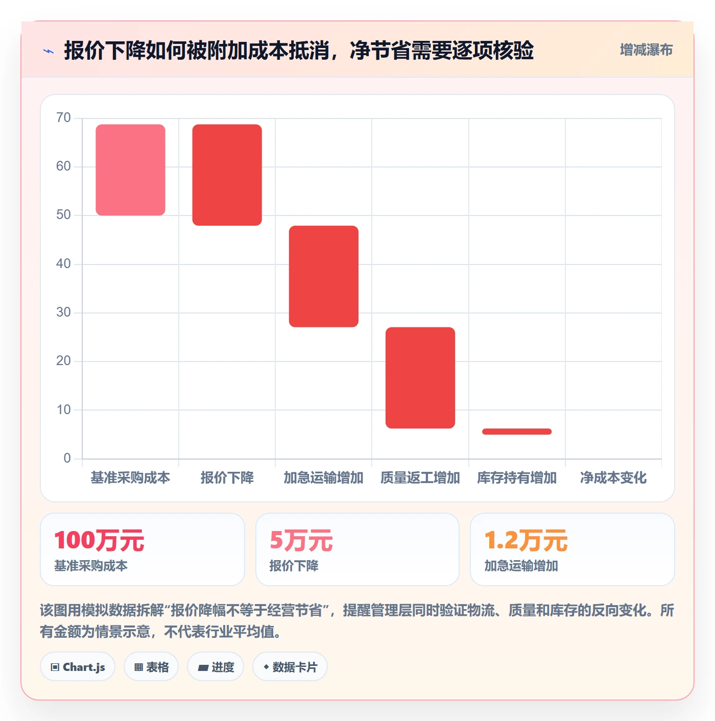 采购成本怎么做？管理层入门指南：成本管理从0到1