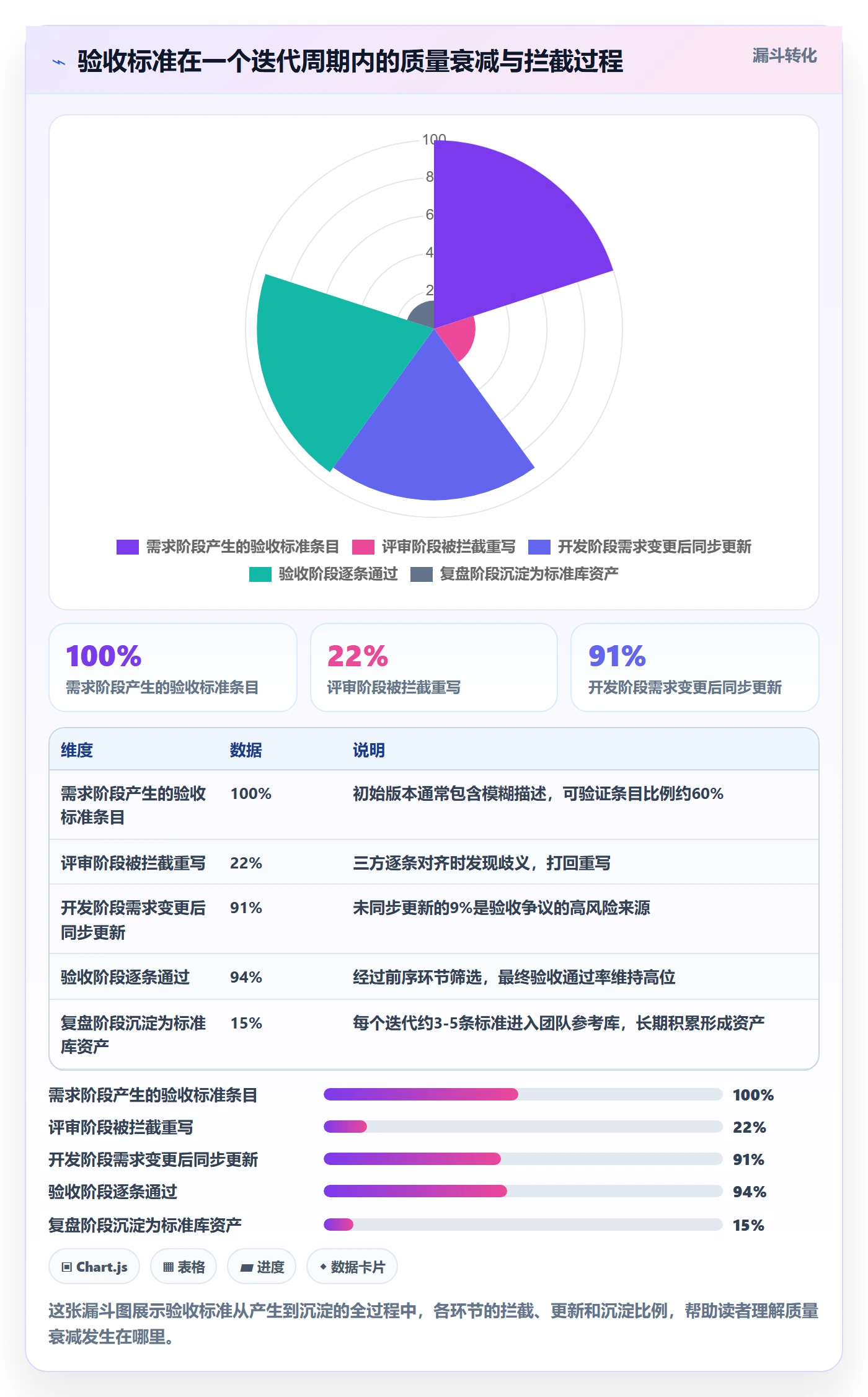 验收标准怎么做？研发团队实操方法：任务验收从0到1