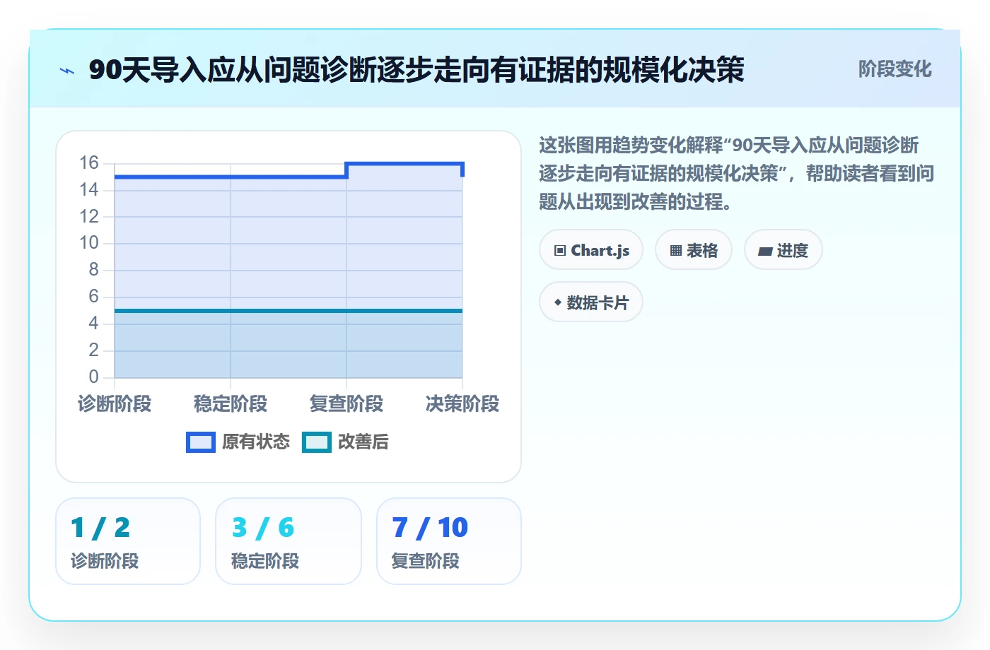 敏捷项目Scrum全流程:管理层入门指南与一文讲清
