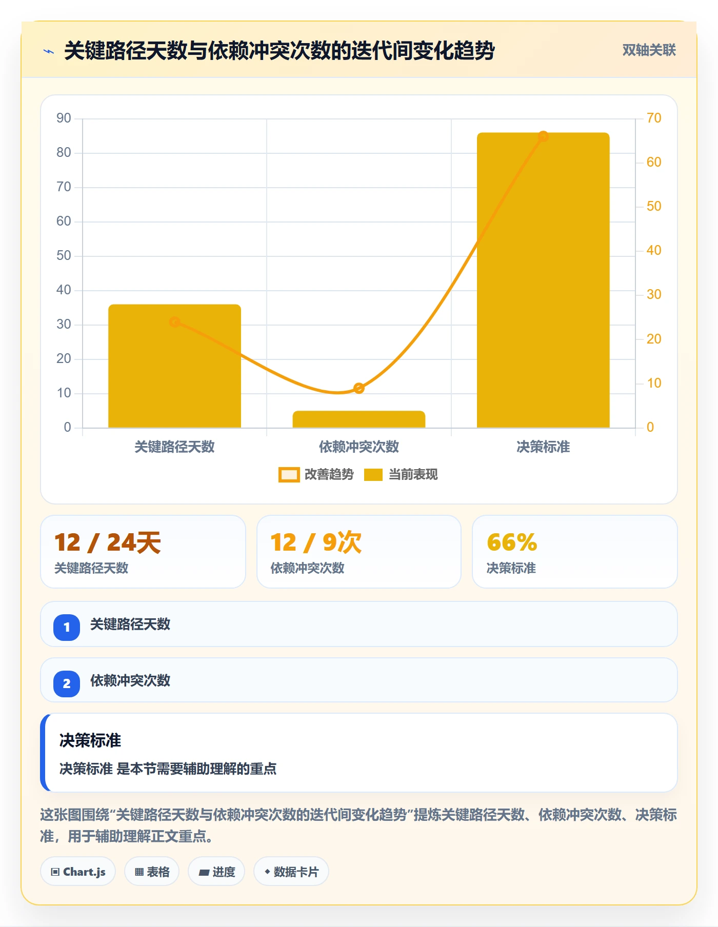 SS实操方法:项目经理提升任务依赖效率的实操方法方法与模板