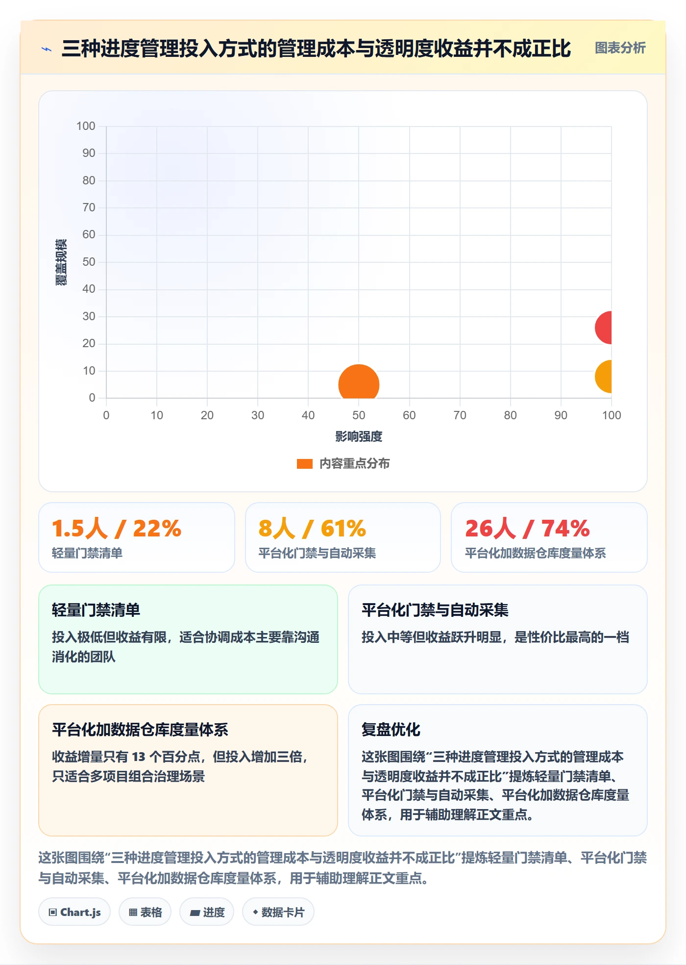 阶段进度实操方法:产品经理提升进度管理效率的最佳实践方法与模板