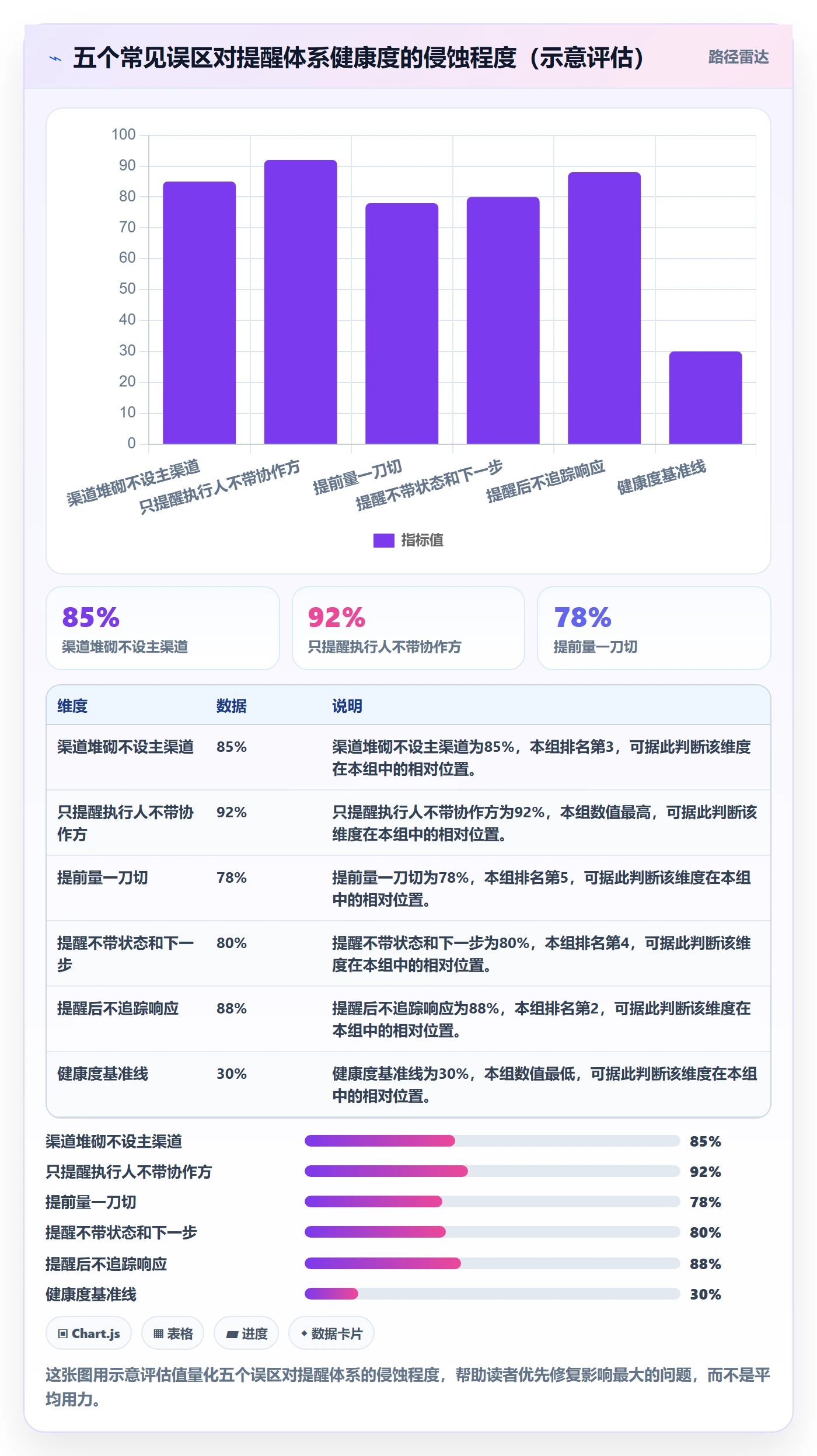 提前提醒管理方法大全:研发团队任务提醒入门指南落地清单
