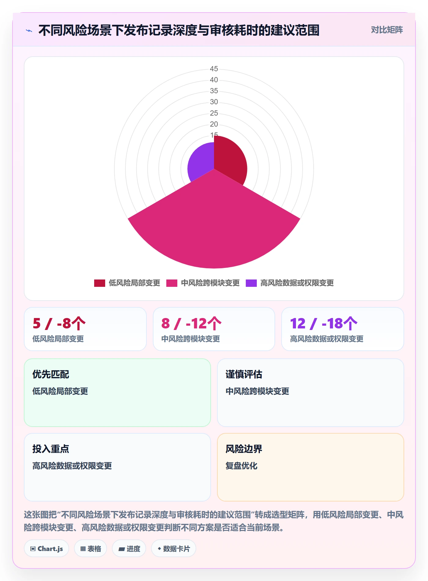 发布记录实操方法:项目负责人提升版本管理效率的最佳实践方法与模板