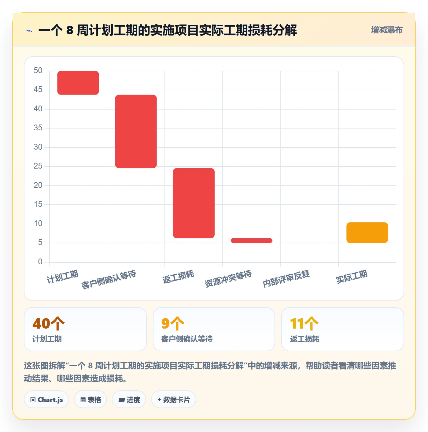 实际进度落地方案:实施团队开展进度管理的数据分析案例解析