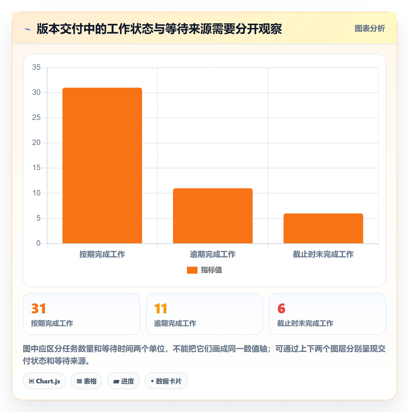 延期天数最佳实践：研发团队延期管理制度设计，常见问题