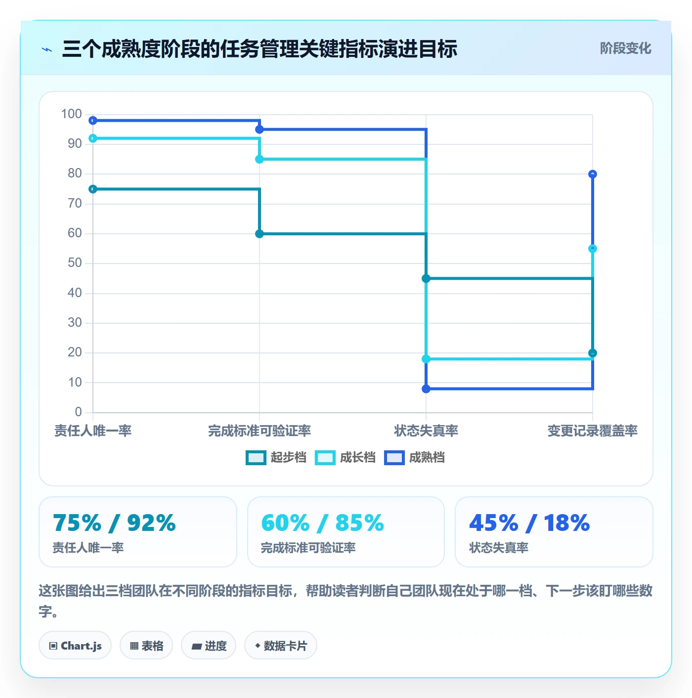 任务最佳实践:项目成员任务管理入门指南,常见问题