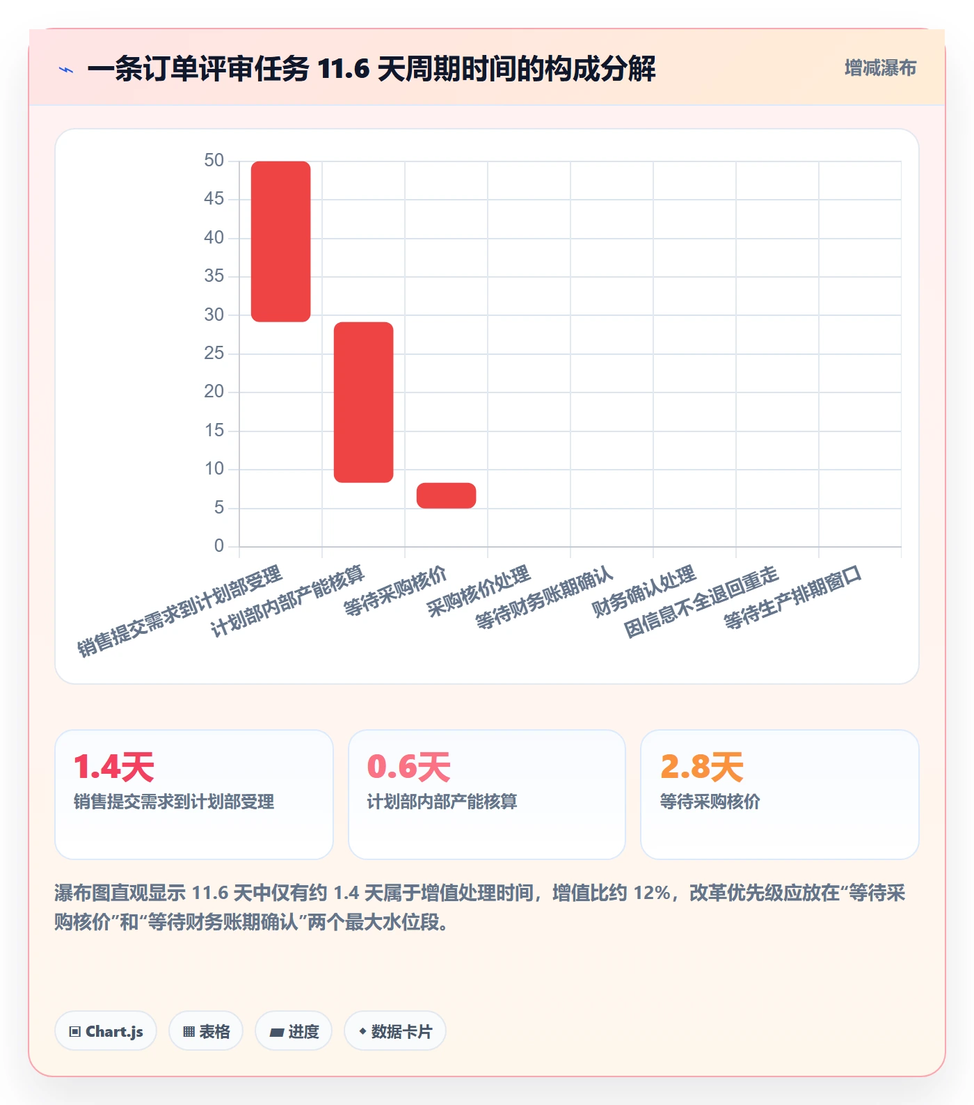 任务执行阻塞教程:企业管理者制度设计,避坑指南