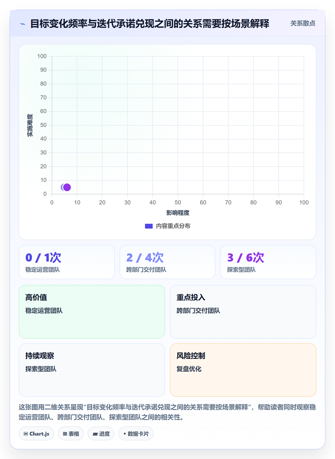 迭代目标落地方案:PMO开展迭代管理的入门指南案例解析