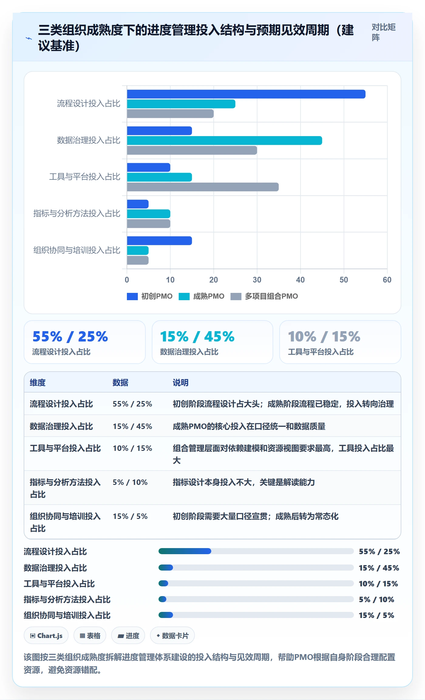 进度更新流程与规范:PMO进度管理数据分析关键指标