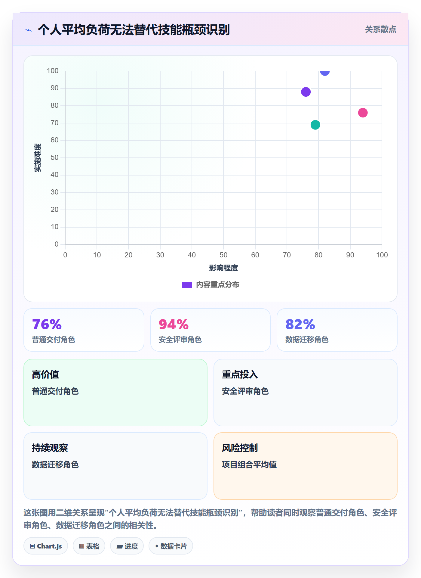负荷流程与规范:PMO资源负载入门指南关键指标