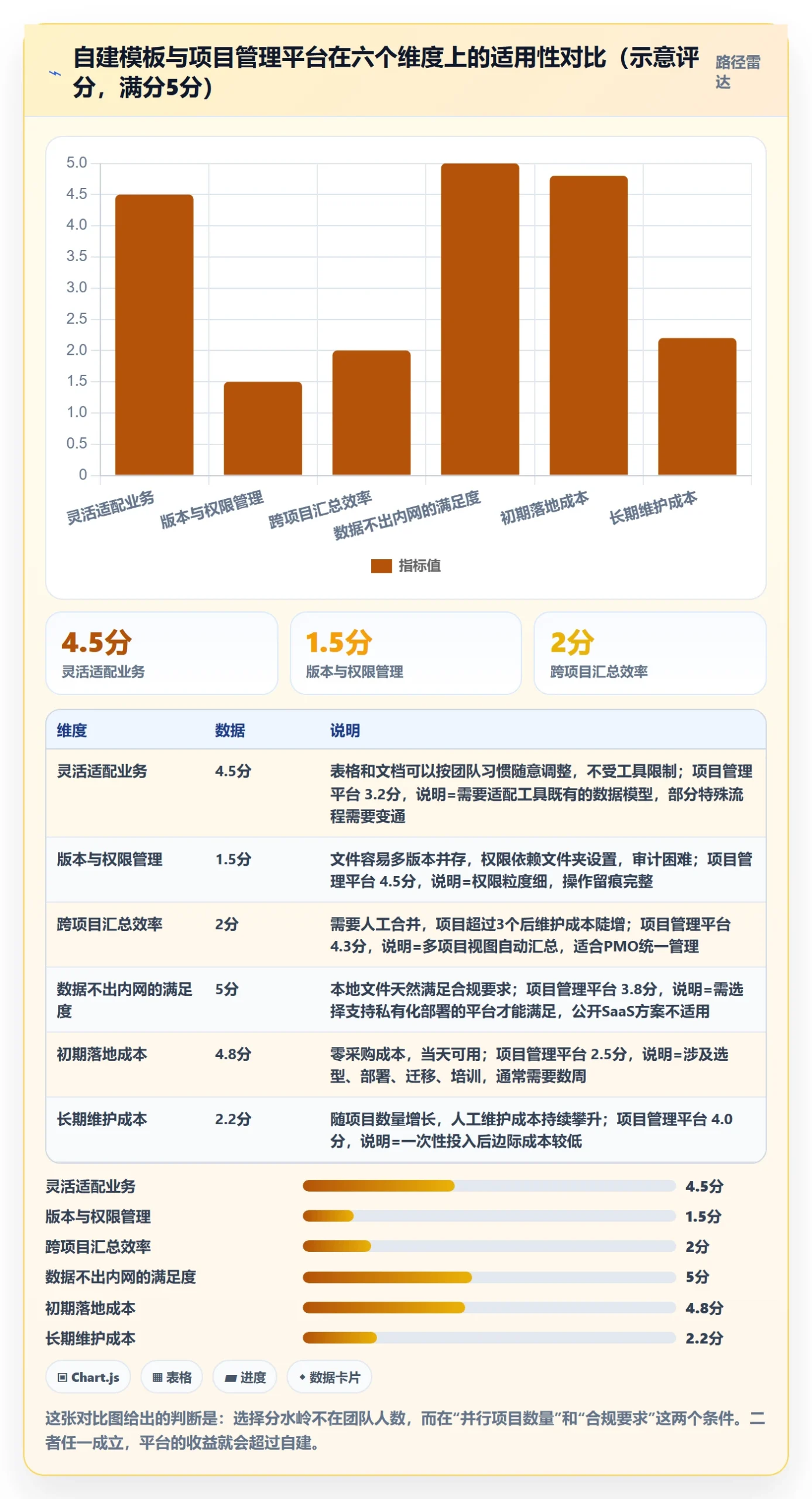 项目计划最佳实践:实施团队项目规划实操方法,常见问题