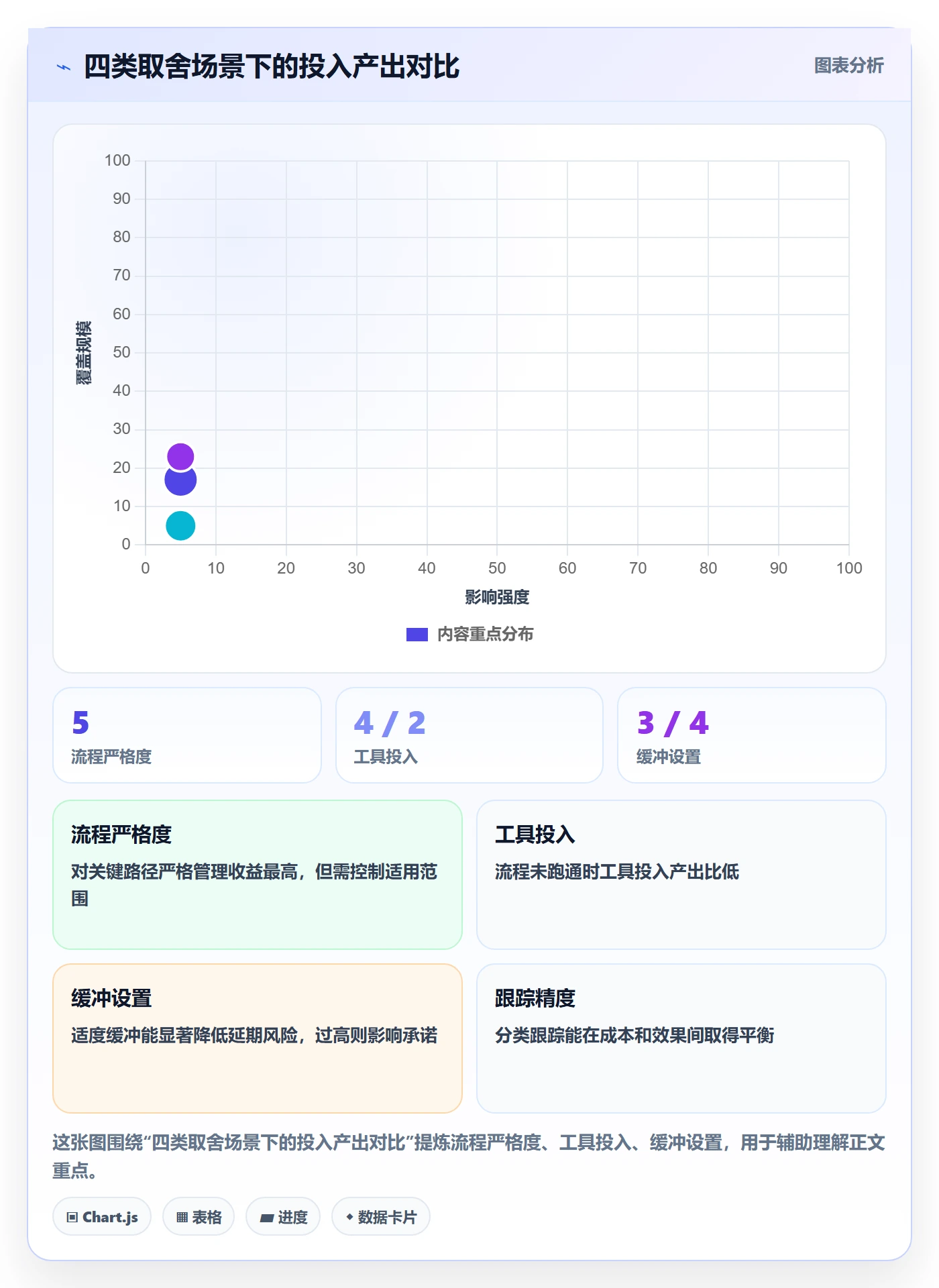 前置任务管理方法大全:项目经理任务依赖最佳实践落地清单