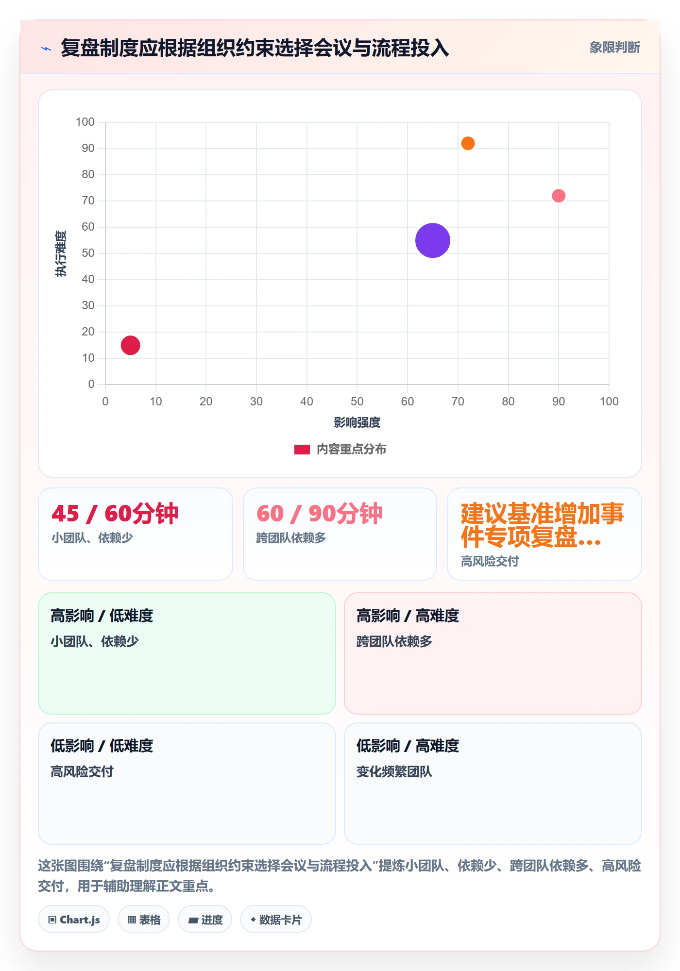 迭代复盘管理方法大全:项目经理迭代管理制度设计落地清单