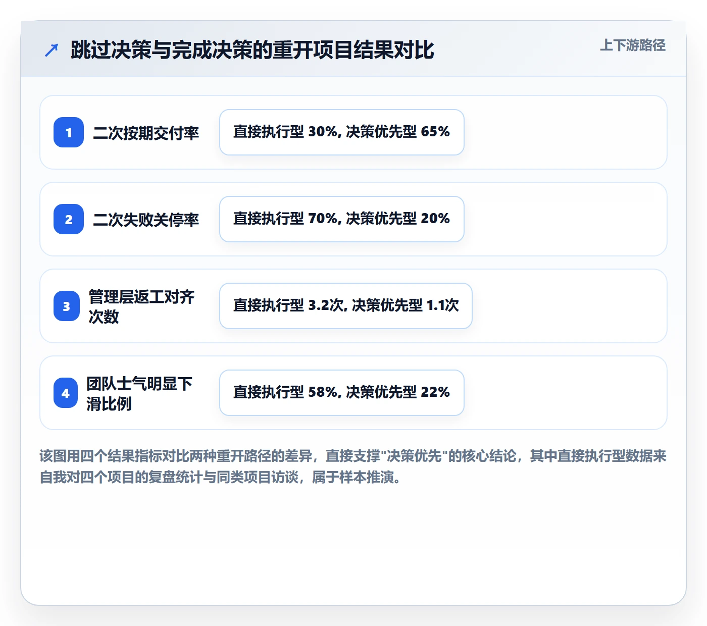 任务执行如何做好重开？管理层协同管理与操作步骤
