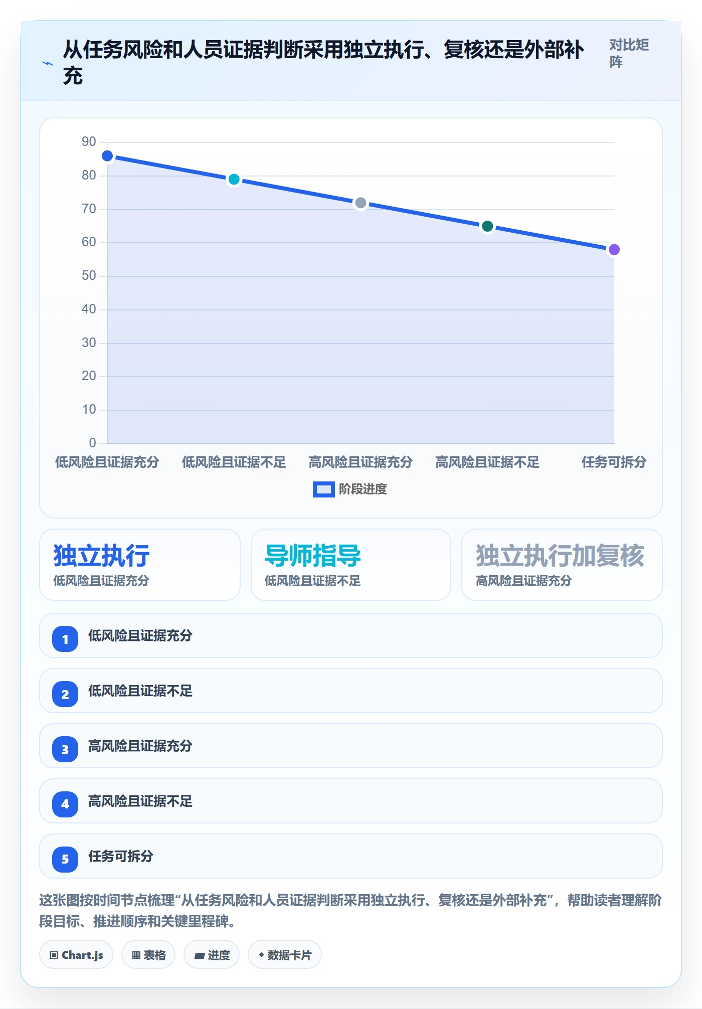 技能管理指南:跨部门团队如何做好资源管理,效率提升全流程