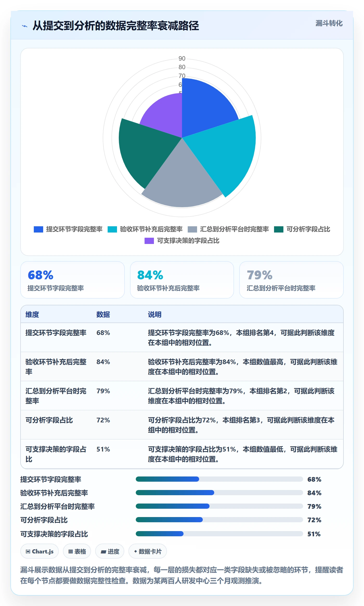 提交最佳实践:实施团队任务验收数据分析,常见问题