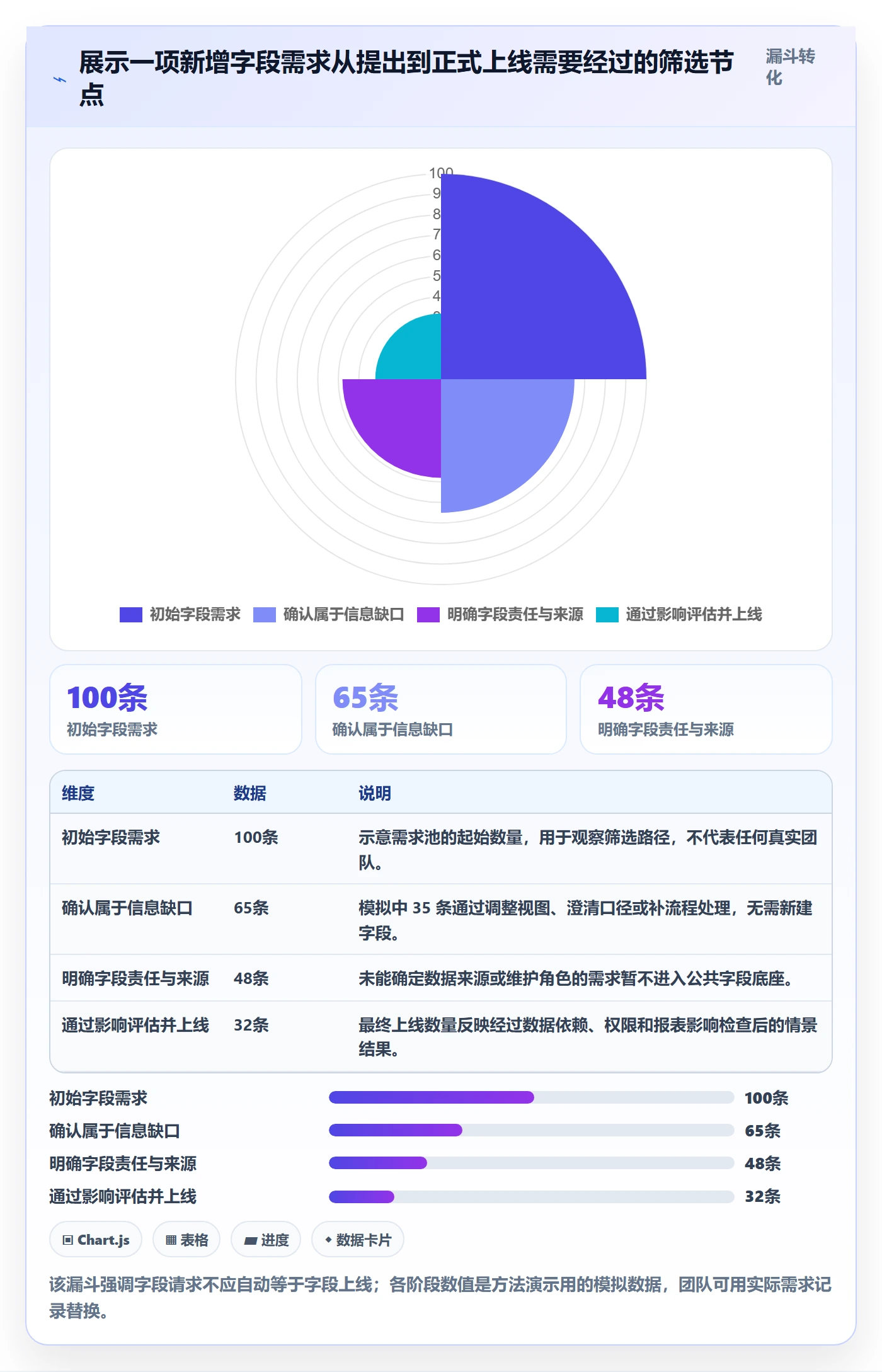 自定义列管理方法大全:跨部门团队列表视图协同管理落地清单