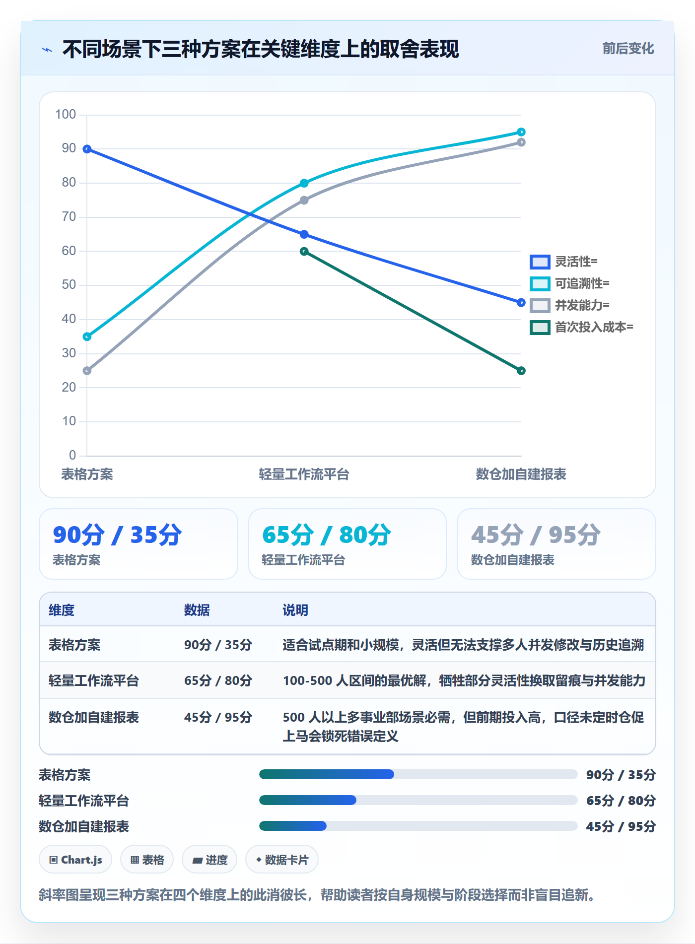 工作量流程与规范：企业管理者人力资源计划流程优化关键指标