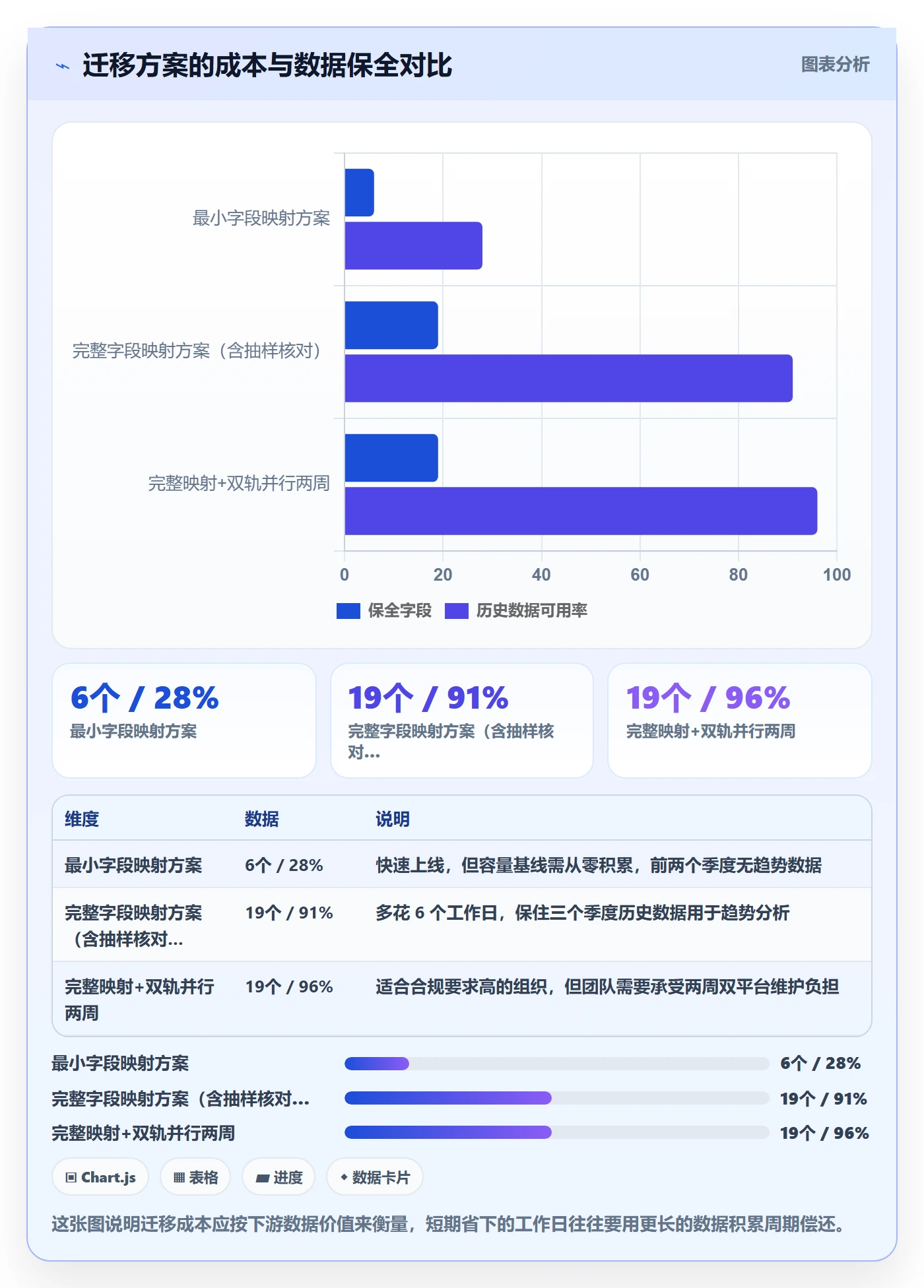 截止时间实操方法:管理层提升任务属性效率的协同管理方法与模板