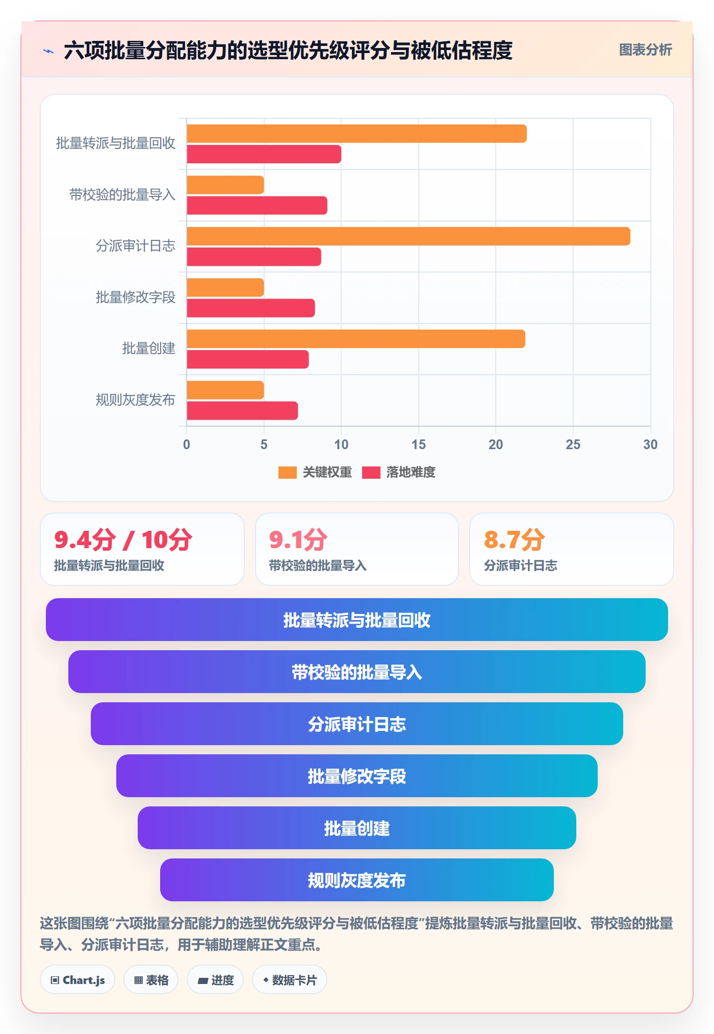批量分配管理方法大全：跨部门团队任务分派落地方案落地清单