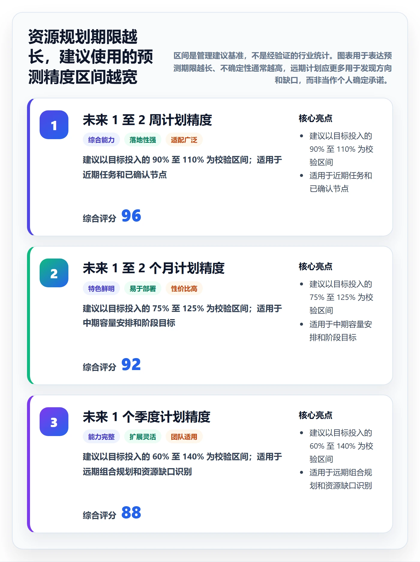 资源池最佳实践:项目成员资源管理效率提升,常见问题