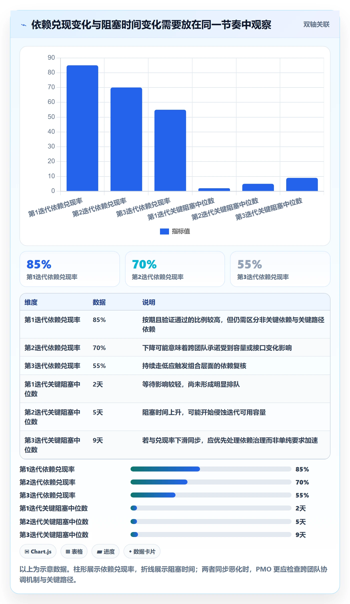Epic流程与规范：PMO敏捷项目风险控制关键指标
