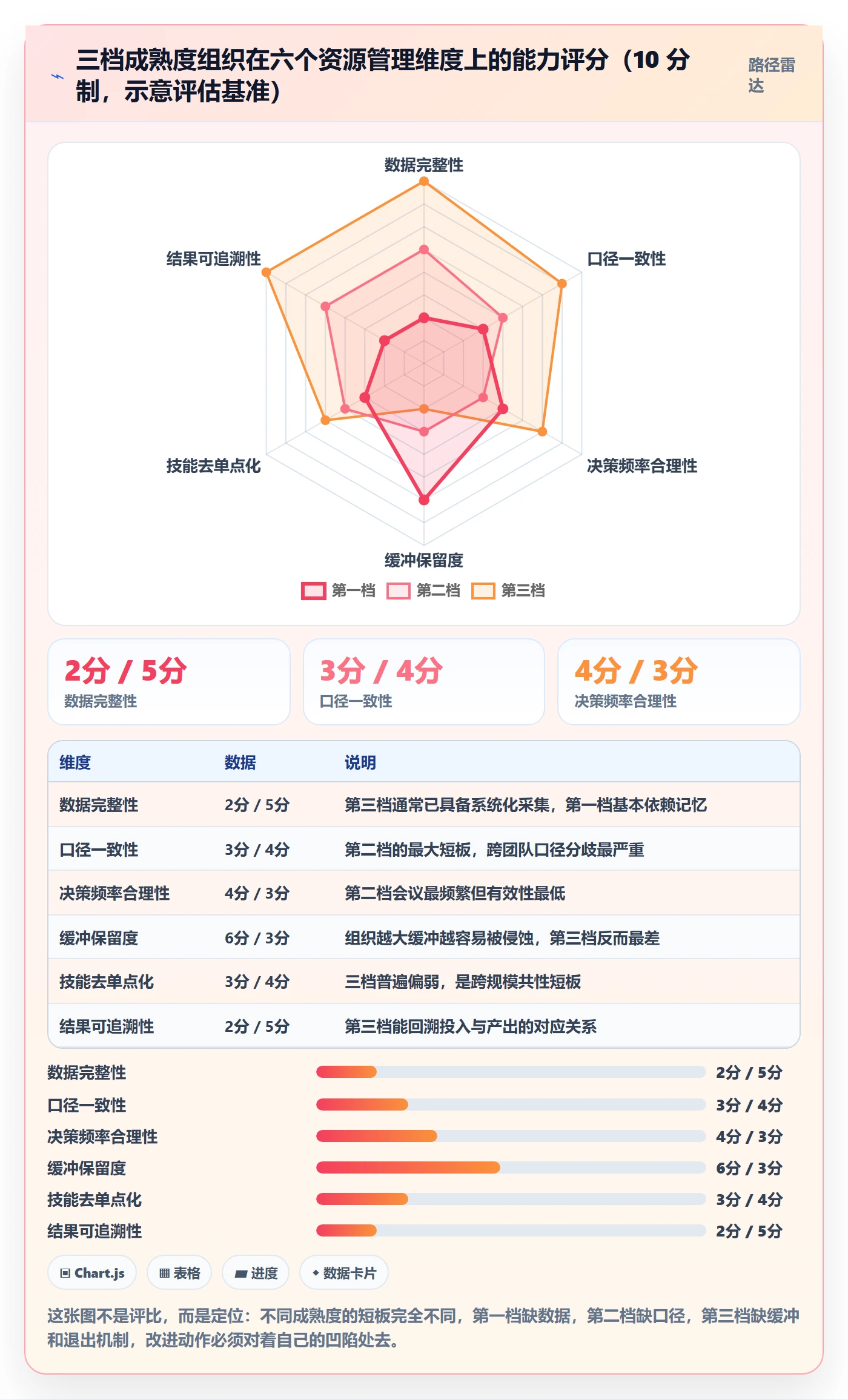 资源分配管理指南:项目负责人如何做好资源管理,数据分析全流程