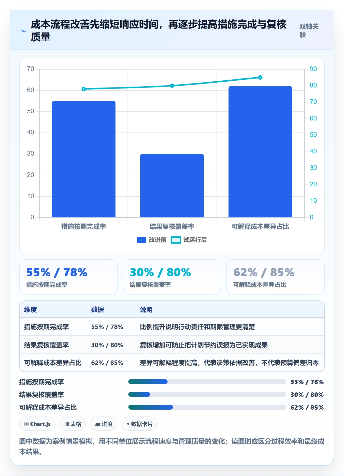 实际成本最佳实践:管理层成本管理效率提升,常见问题