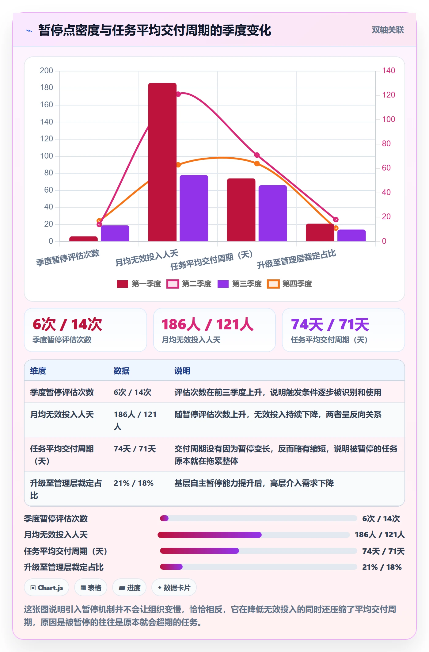 暂停管理指南:管理层如何做好任务执行,制度设计全流程