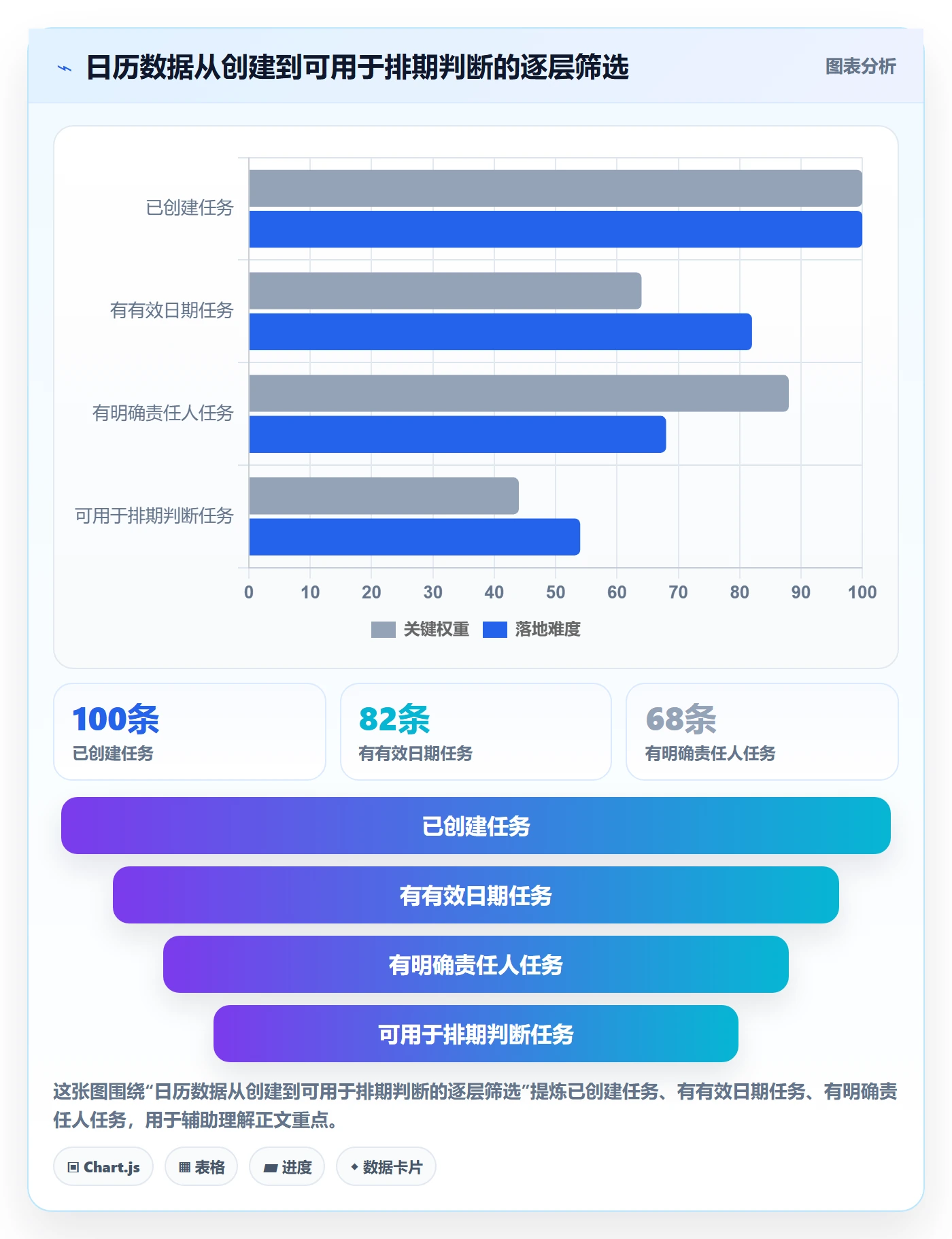 日历视图日视图教程:实施团队制度设计,避坑指南