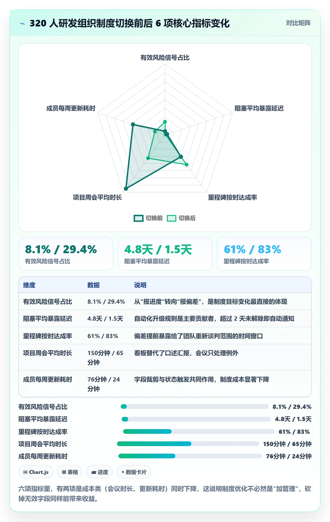 进度更新最佳实践:项目负责人进度管理制度设计,常见问题