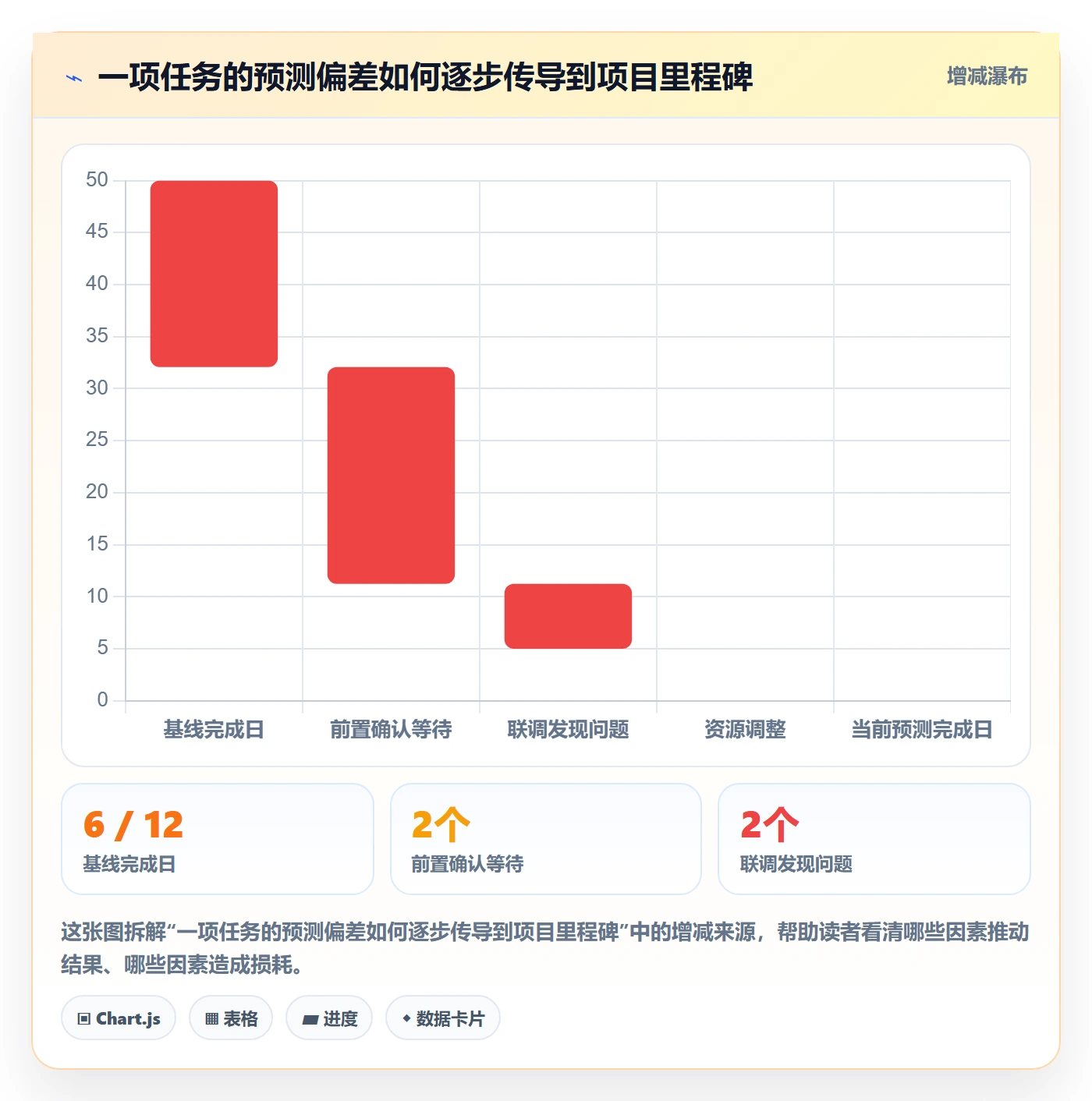 基线对比实操方法:跨部门团队提升甘特图效率的流程优化方法与模板